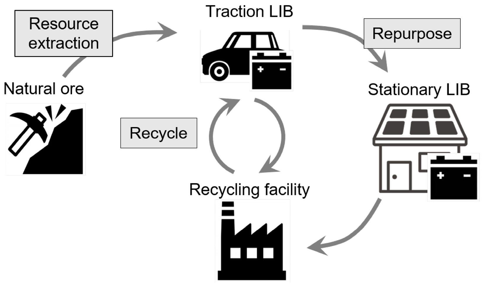 Environsciproc 26 00041 g001
