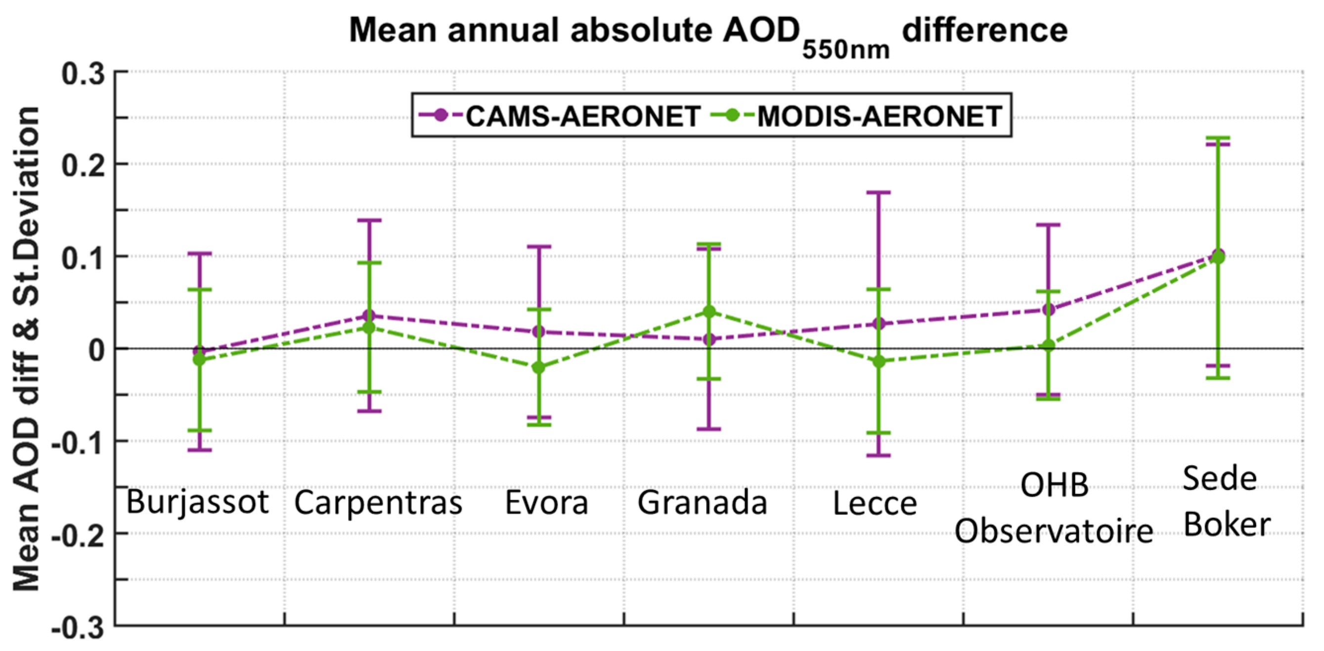 Environsciproc 26 00056 g001