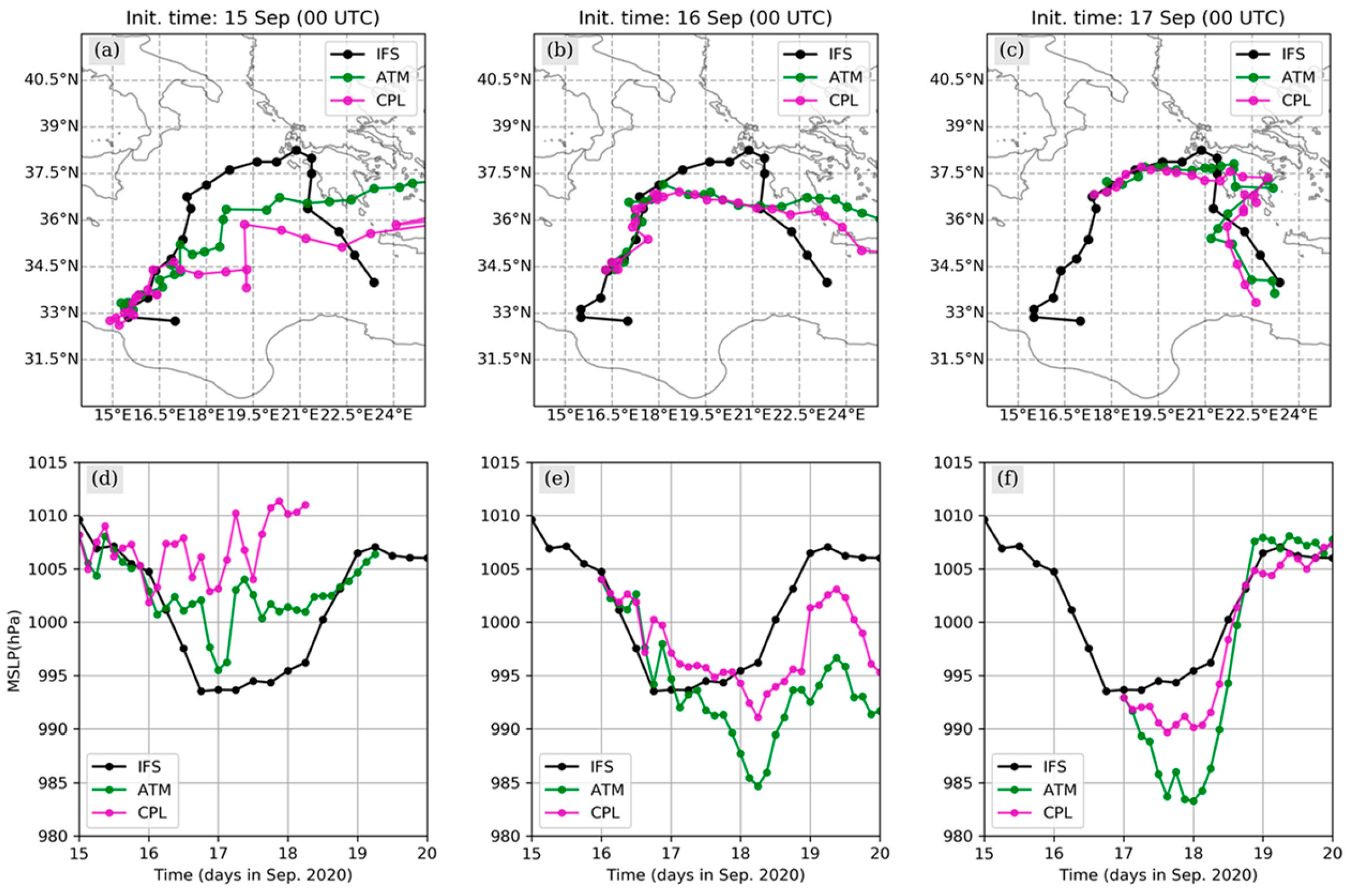 Environsciproc 26 00060 g002