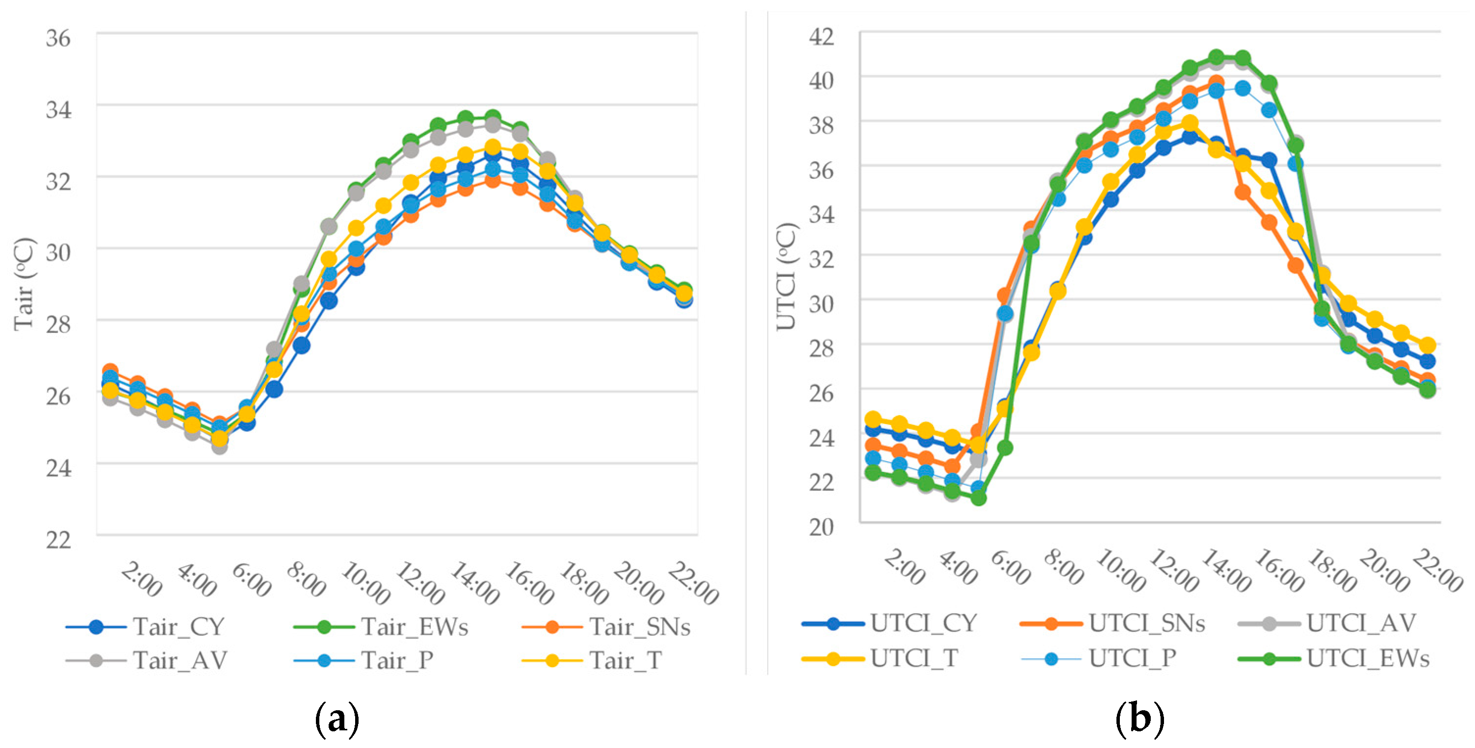 Environsciproc 26 00076 g002