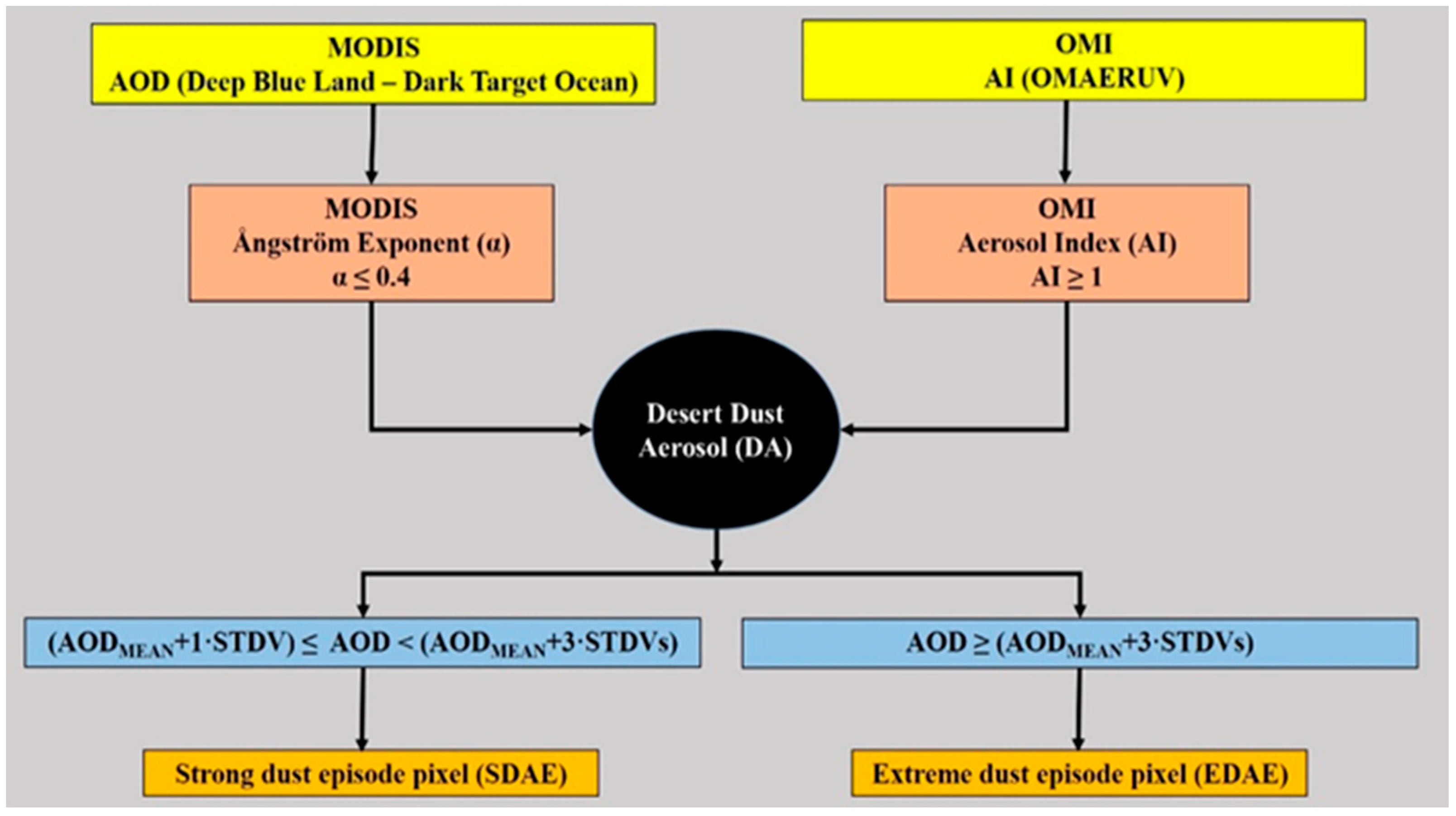 Environsciproc 26 00082 g002 Environsciproc 26 00082 g002