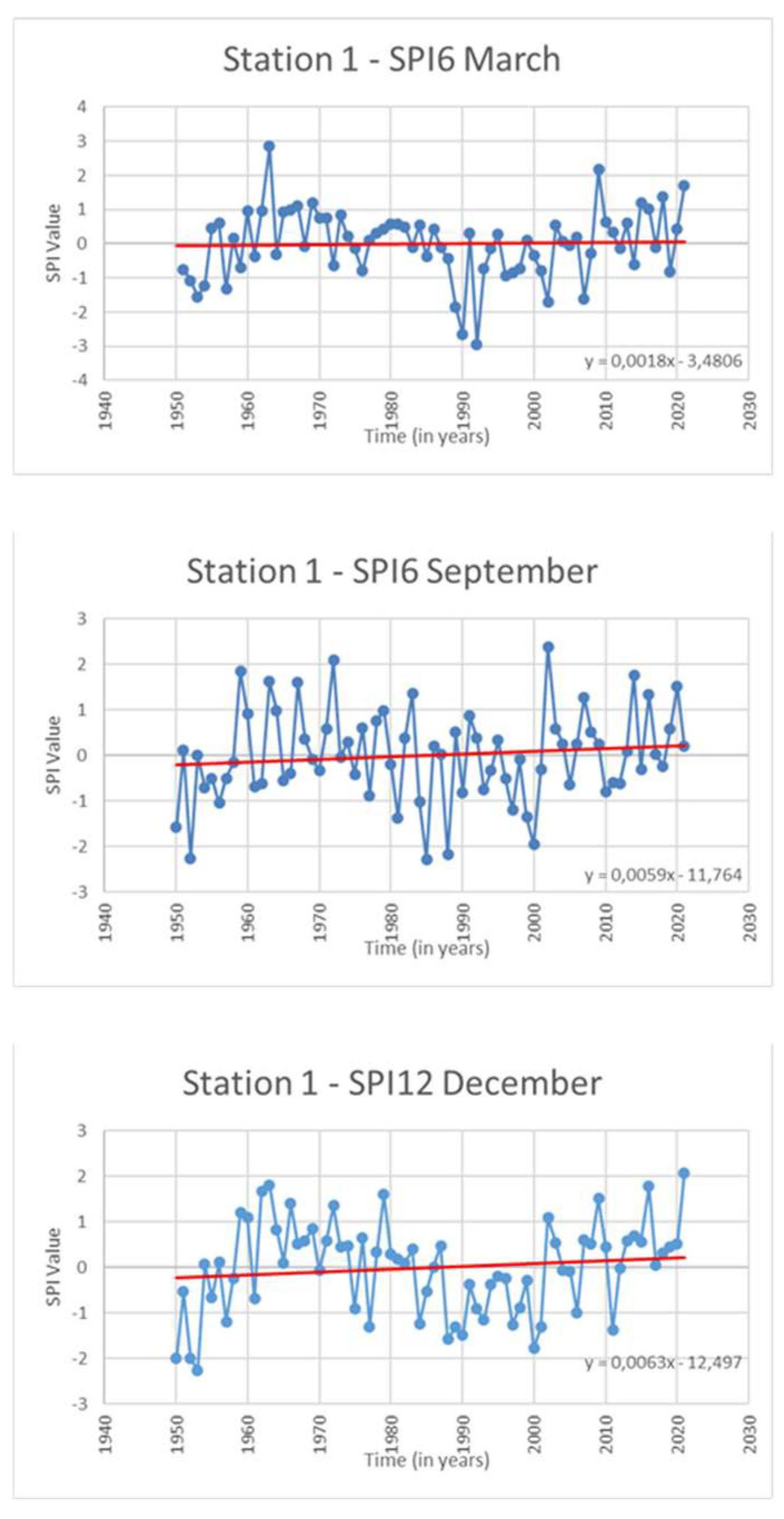 Environsciproc 26 00099 g002