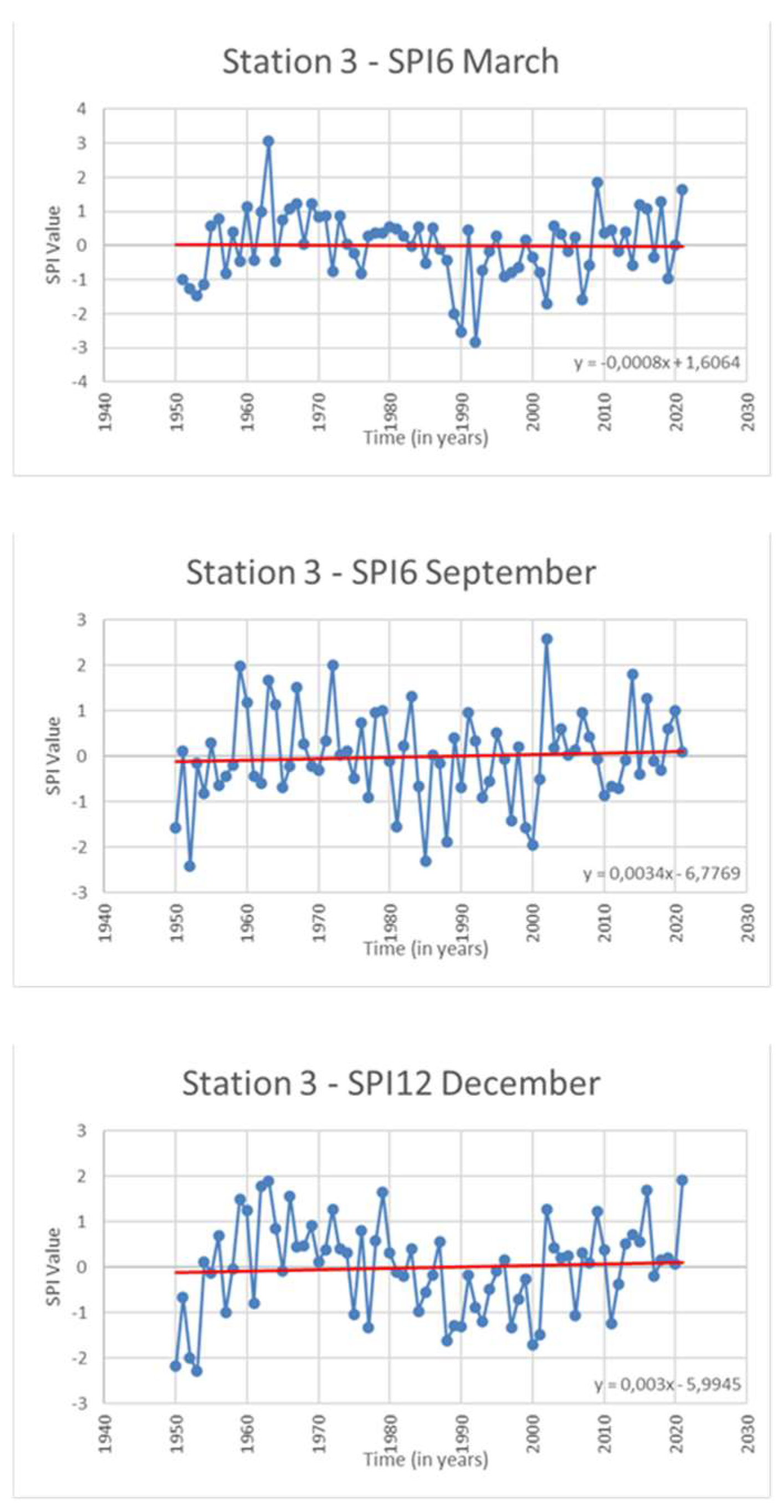 Environsciproc 26 00099 g004