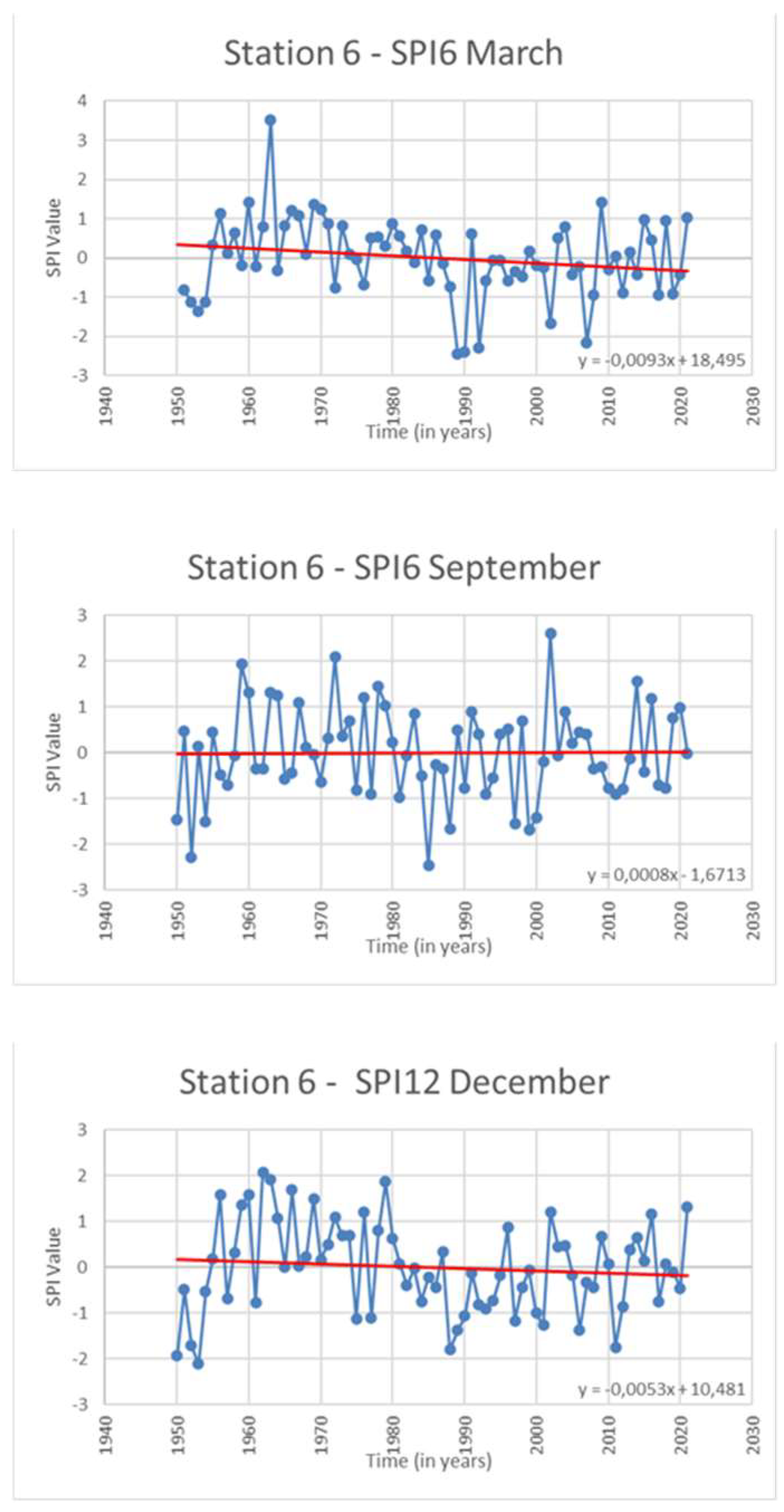 Environsciproc 26 00099 g007