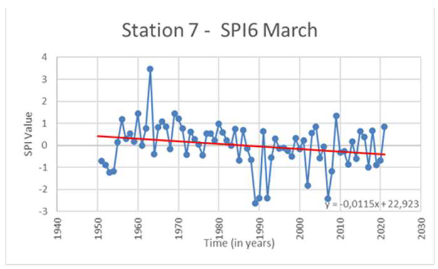 Environsciproc 26 00099 g008a