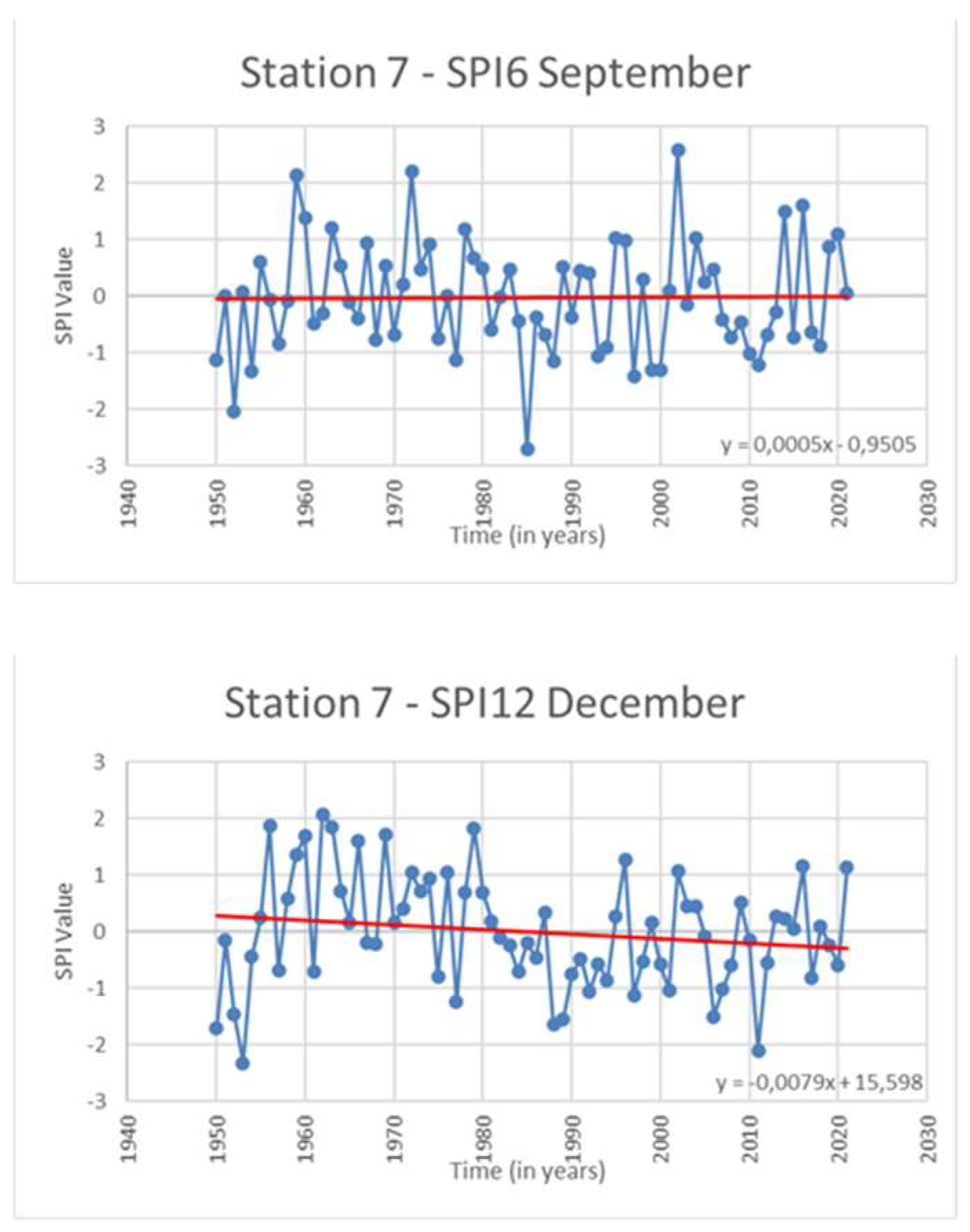 Environsciproc 26 00099 g008b