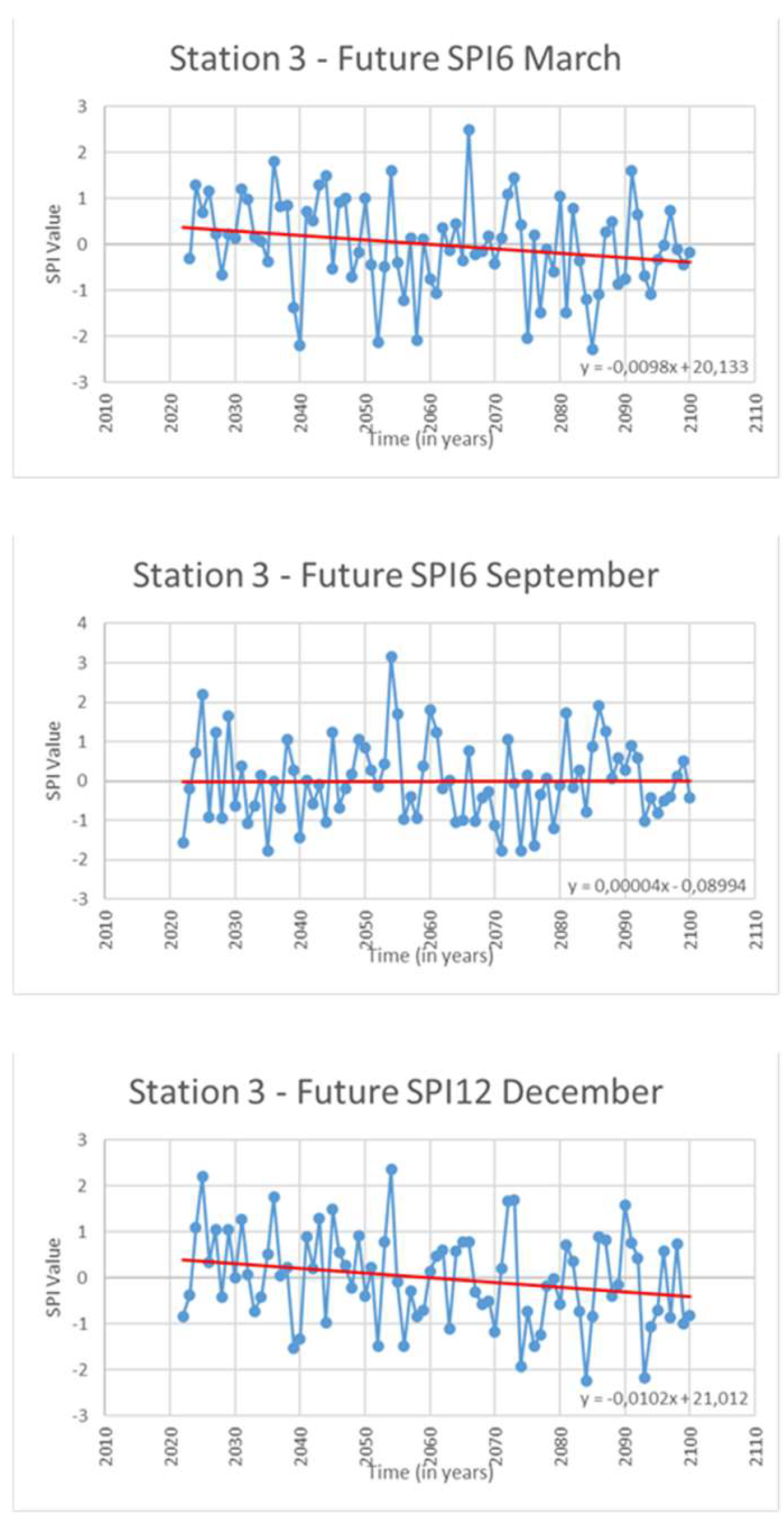 Environsciproc 26 00099 g011