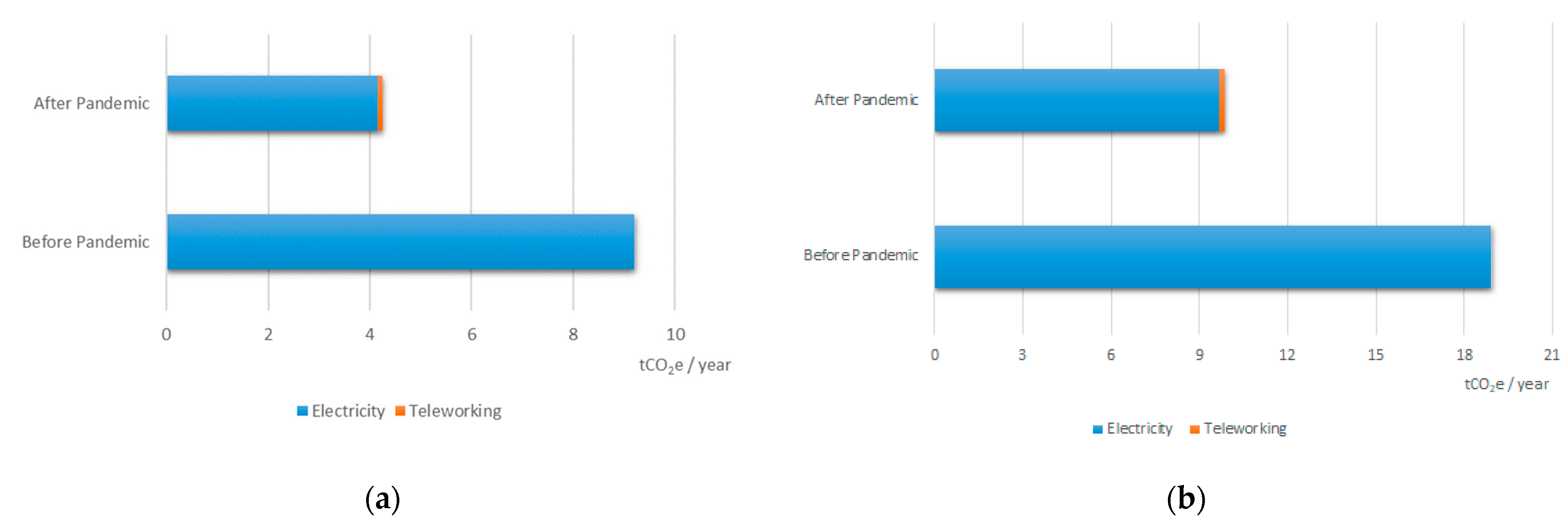 Environsciproc 26 00101 g001