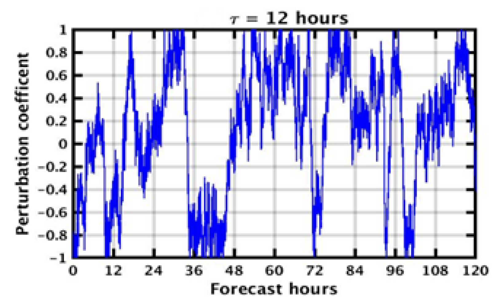 Environsciproc 26 00110 g002