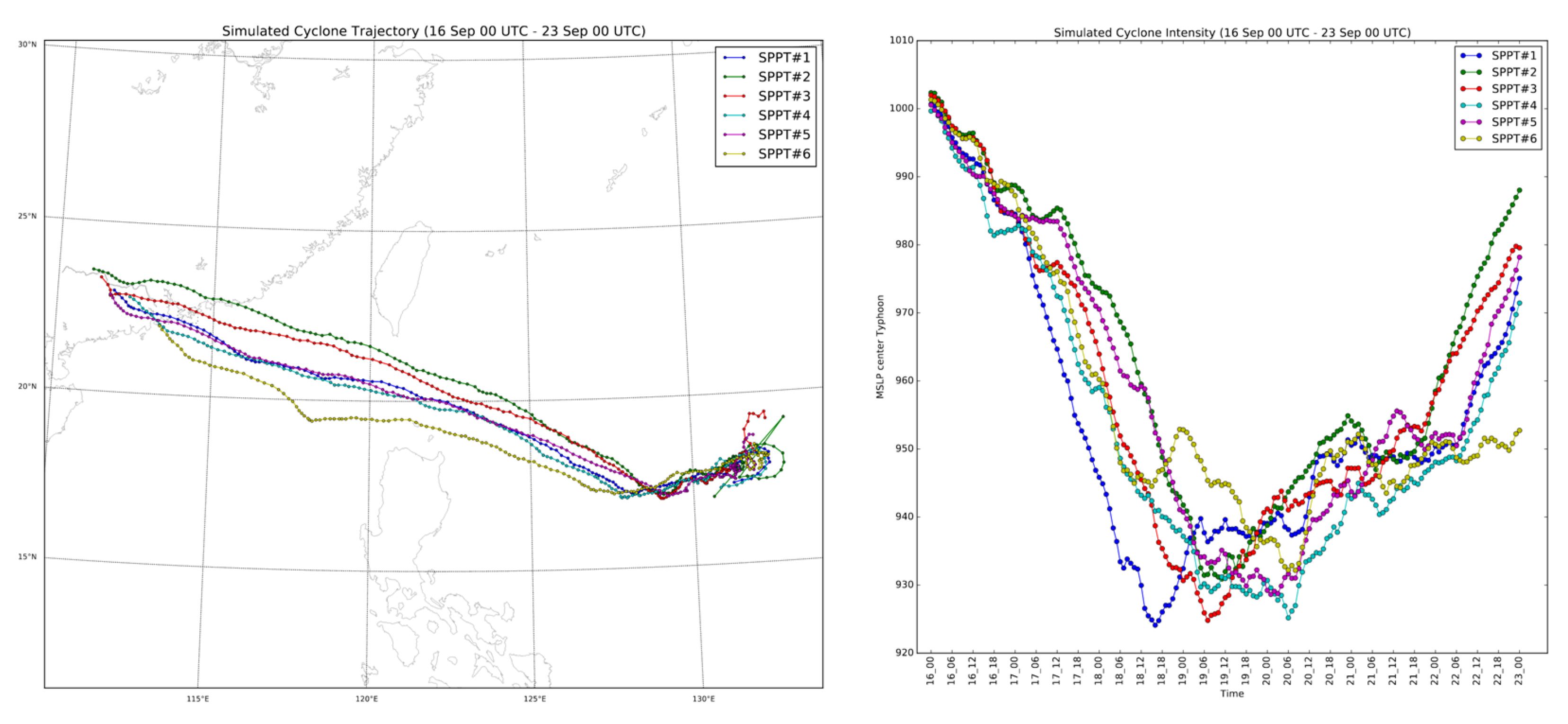 Environsciproc 26 00110 g004