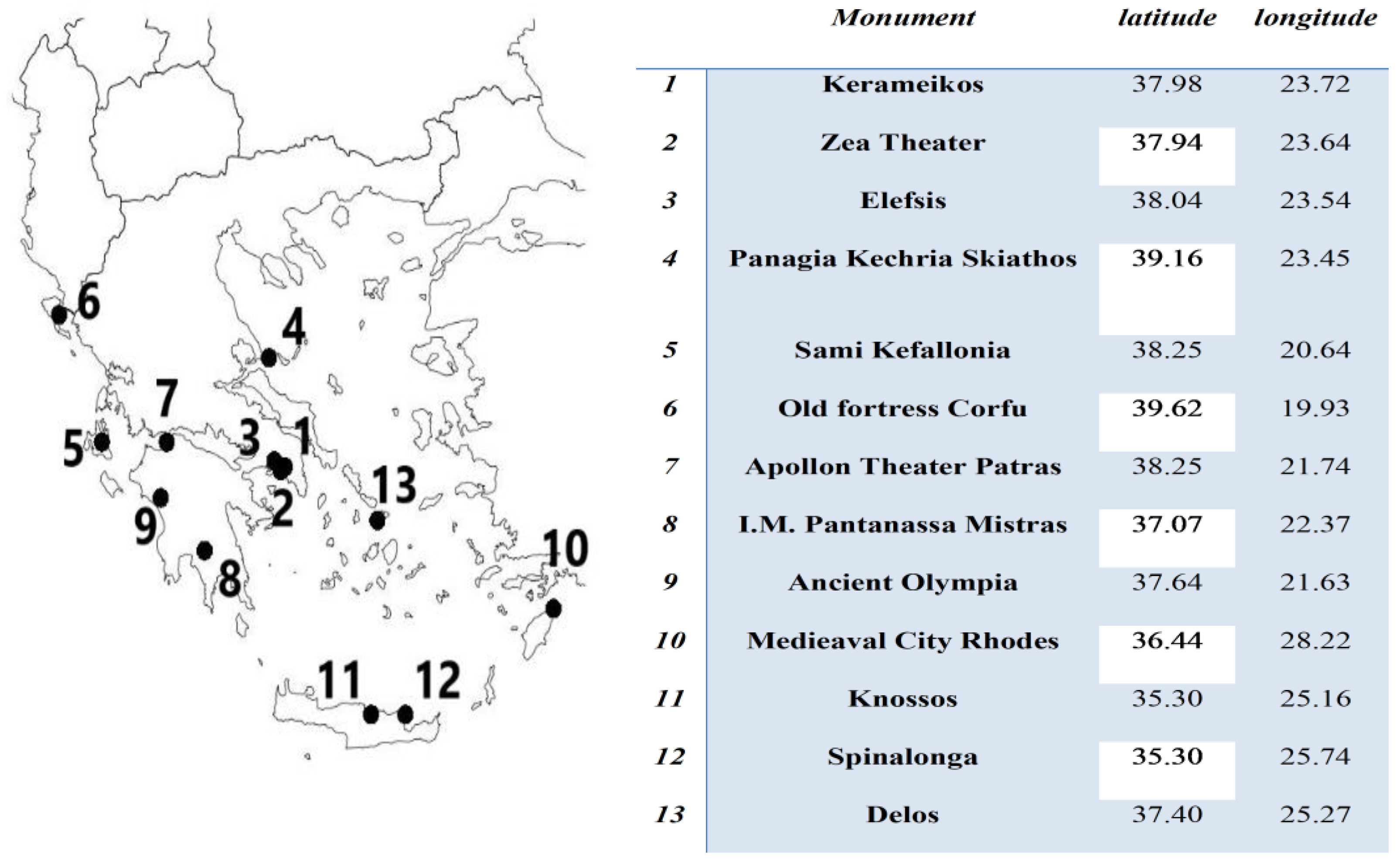 Environsciproc 26 00120 g001