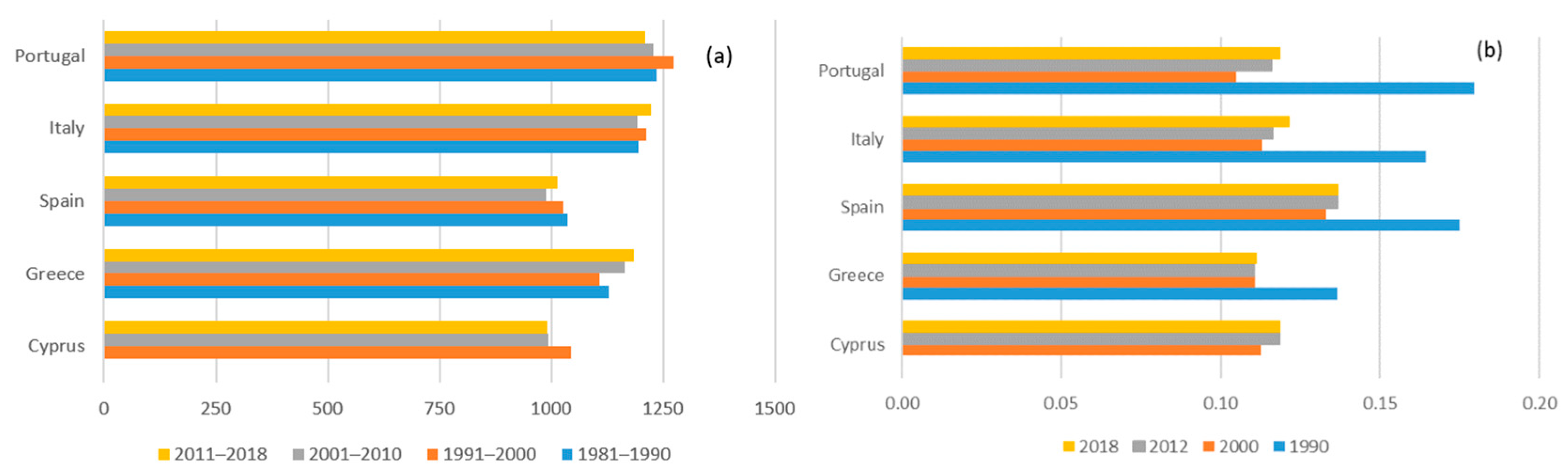 Environsciproc 26 00138 g003