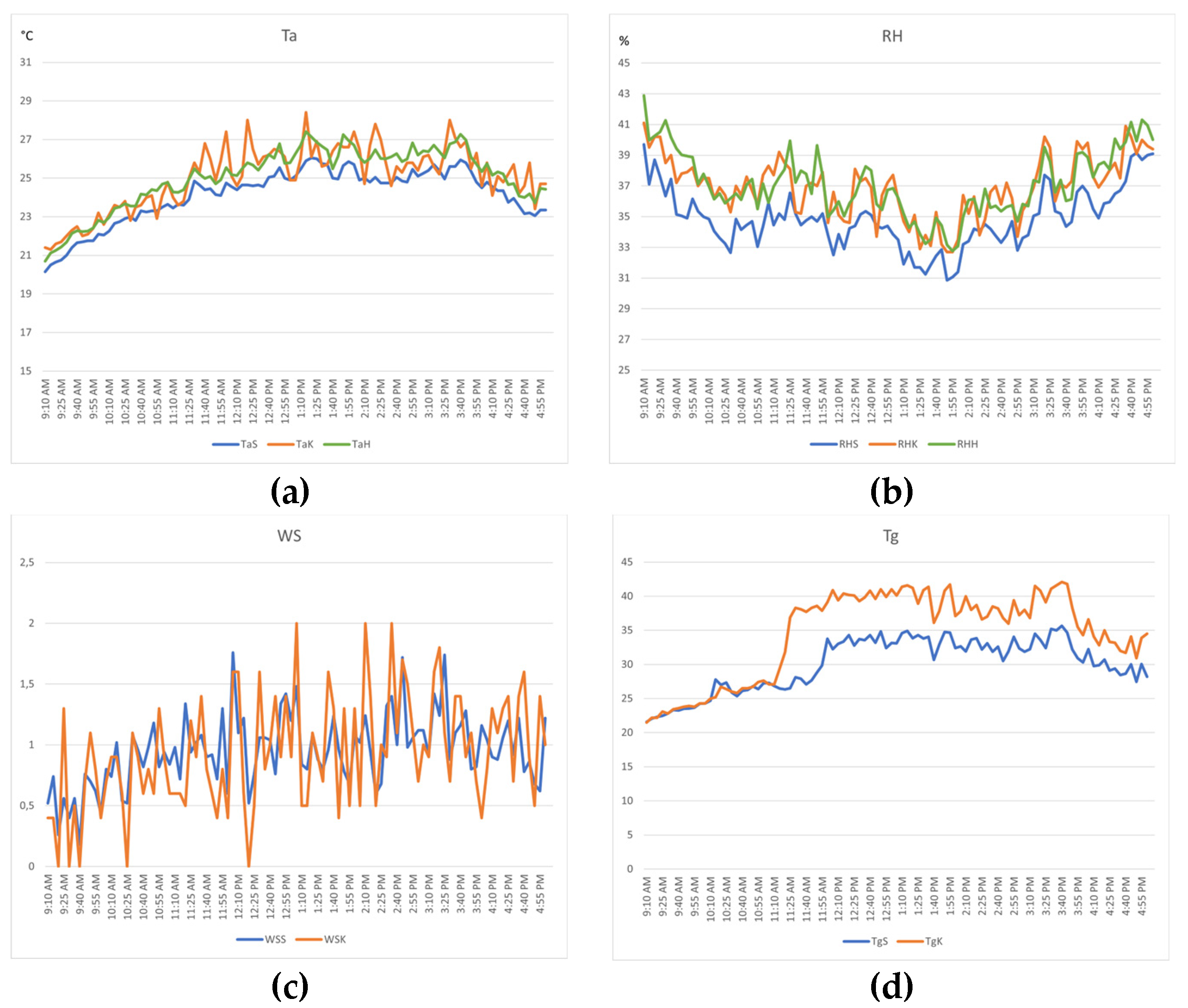 Environsciproc 26 00142 g002