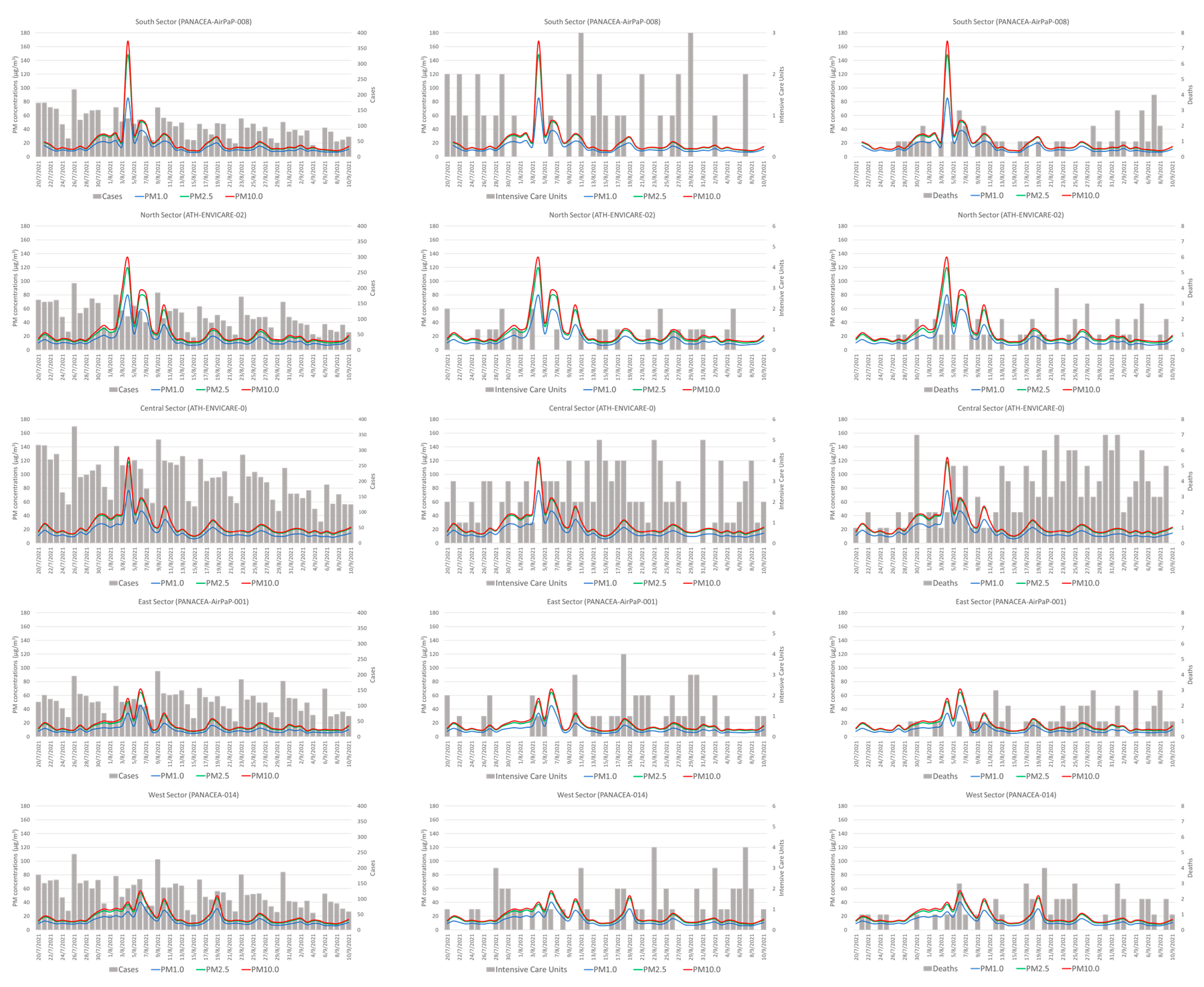 Environsciproc 26 00145 g002