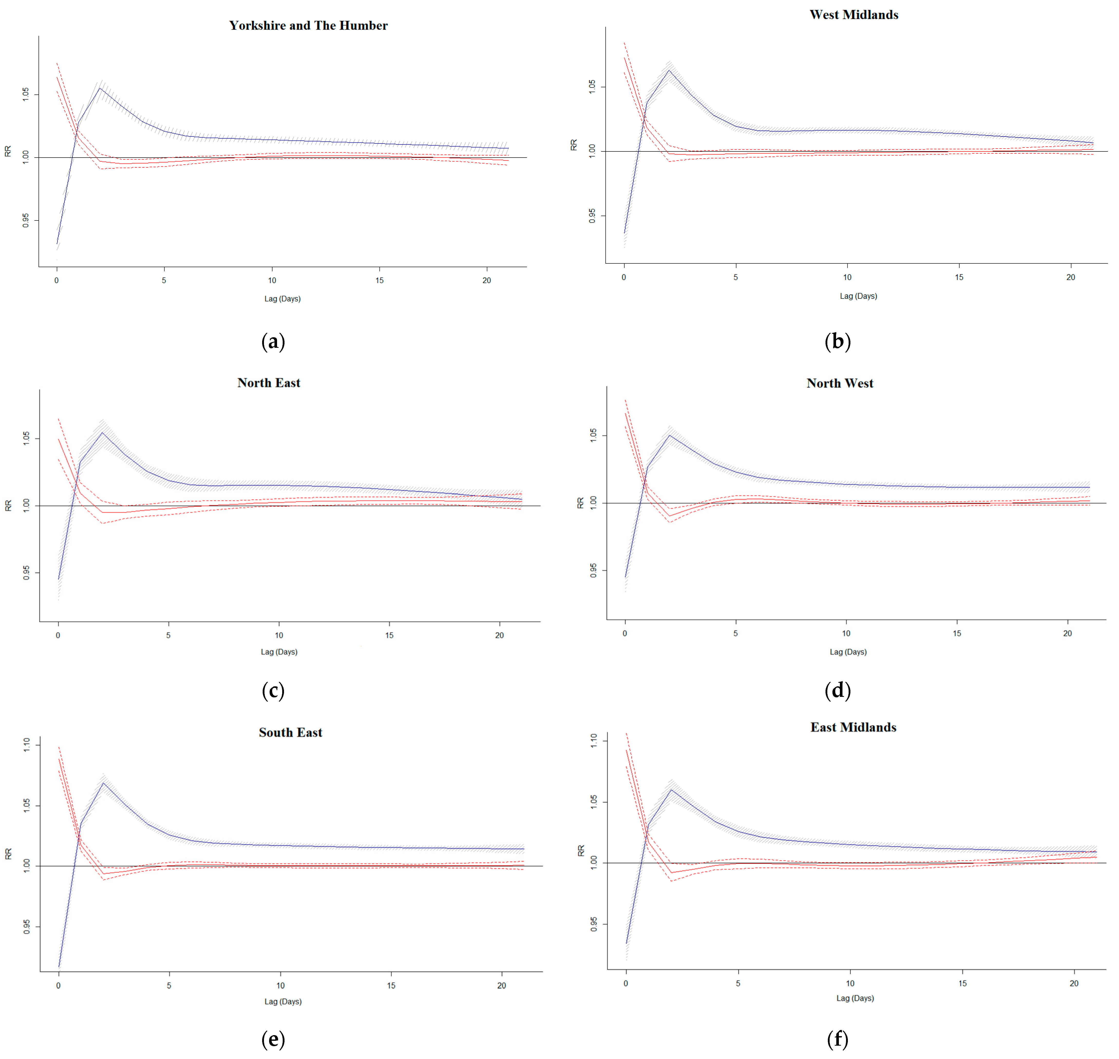 Environsciproc 26 00148 g001a