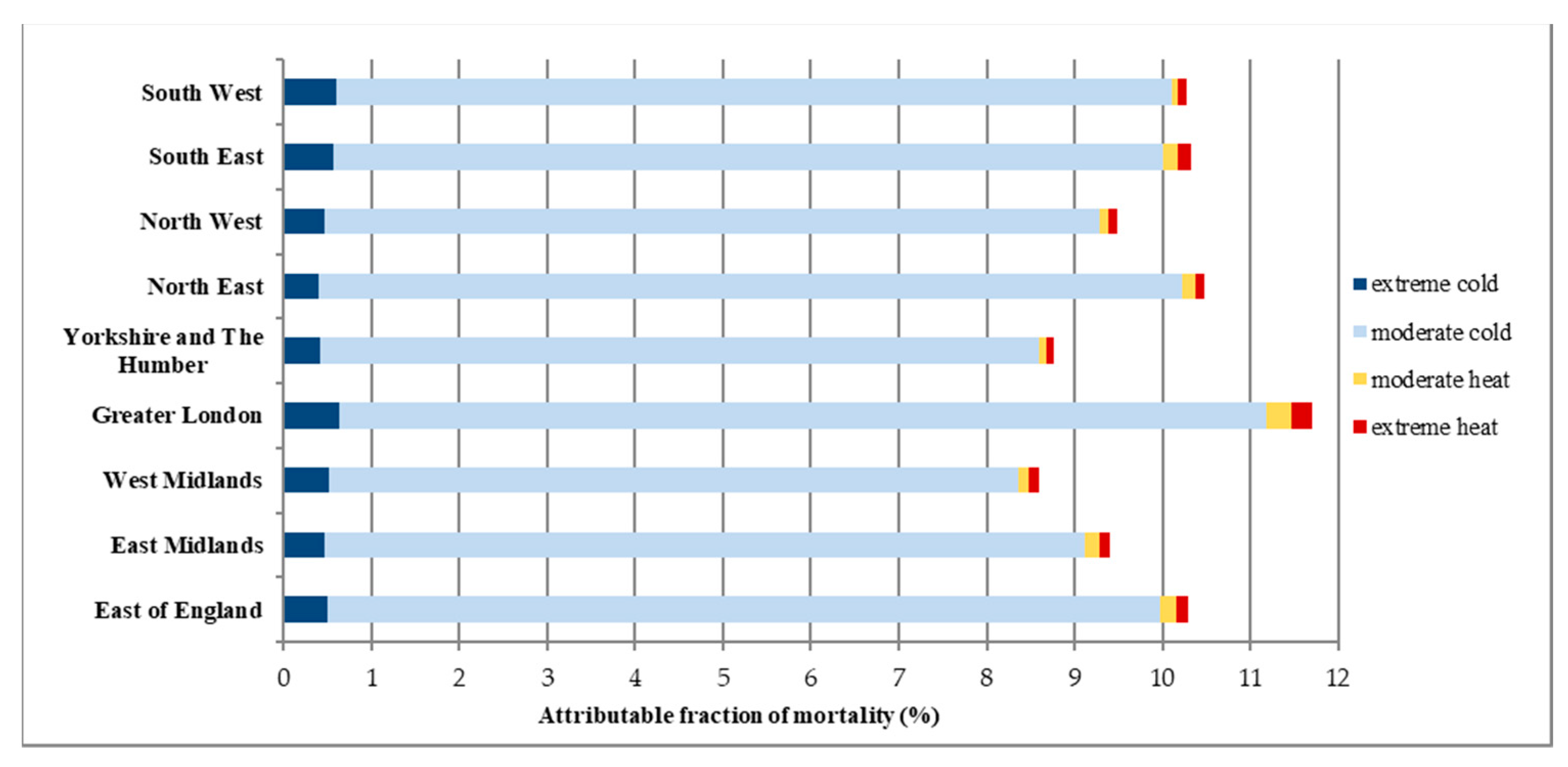 Environsciproc 26 00148 g002