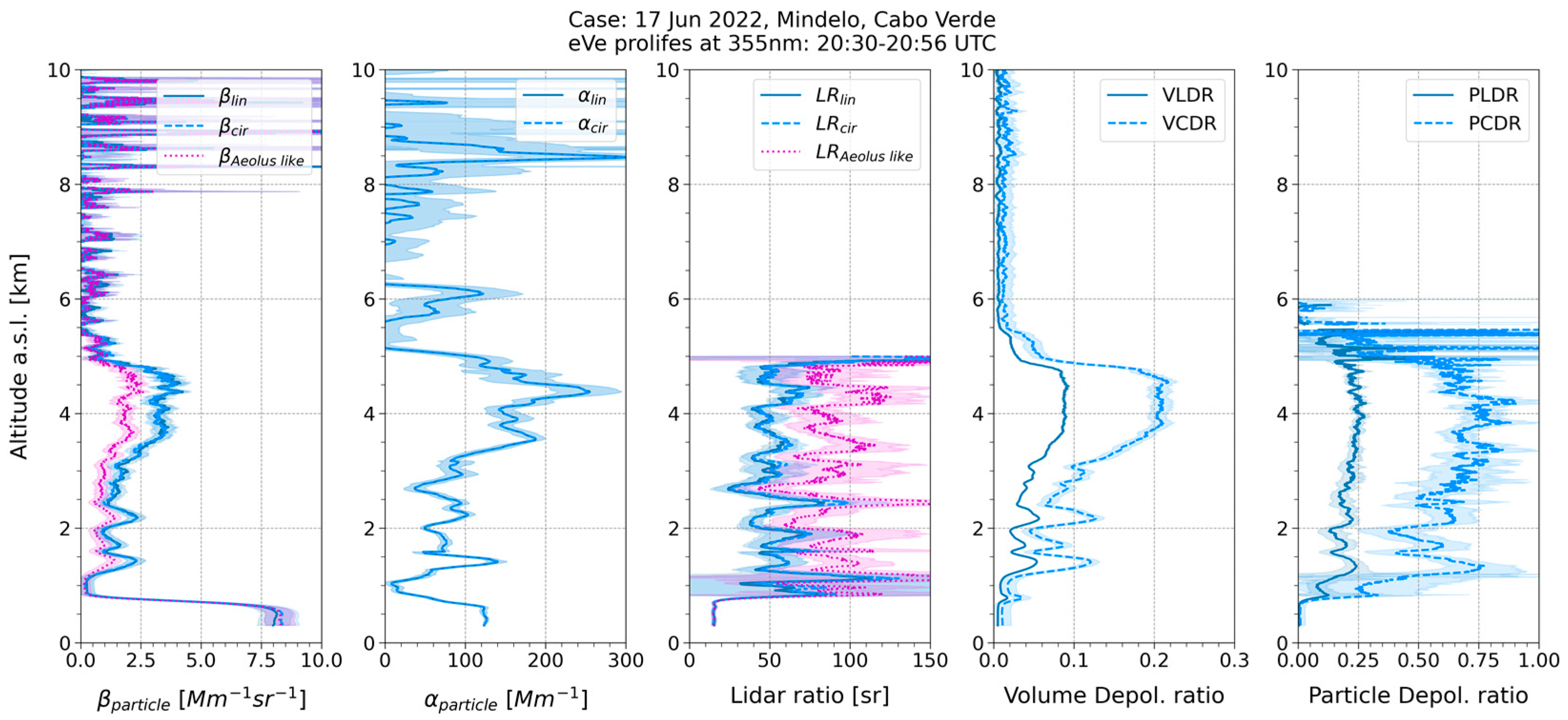 Environsciproc 26 00168 g002