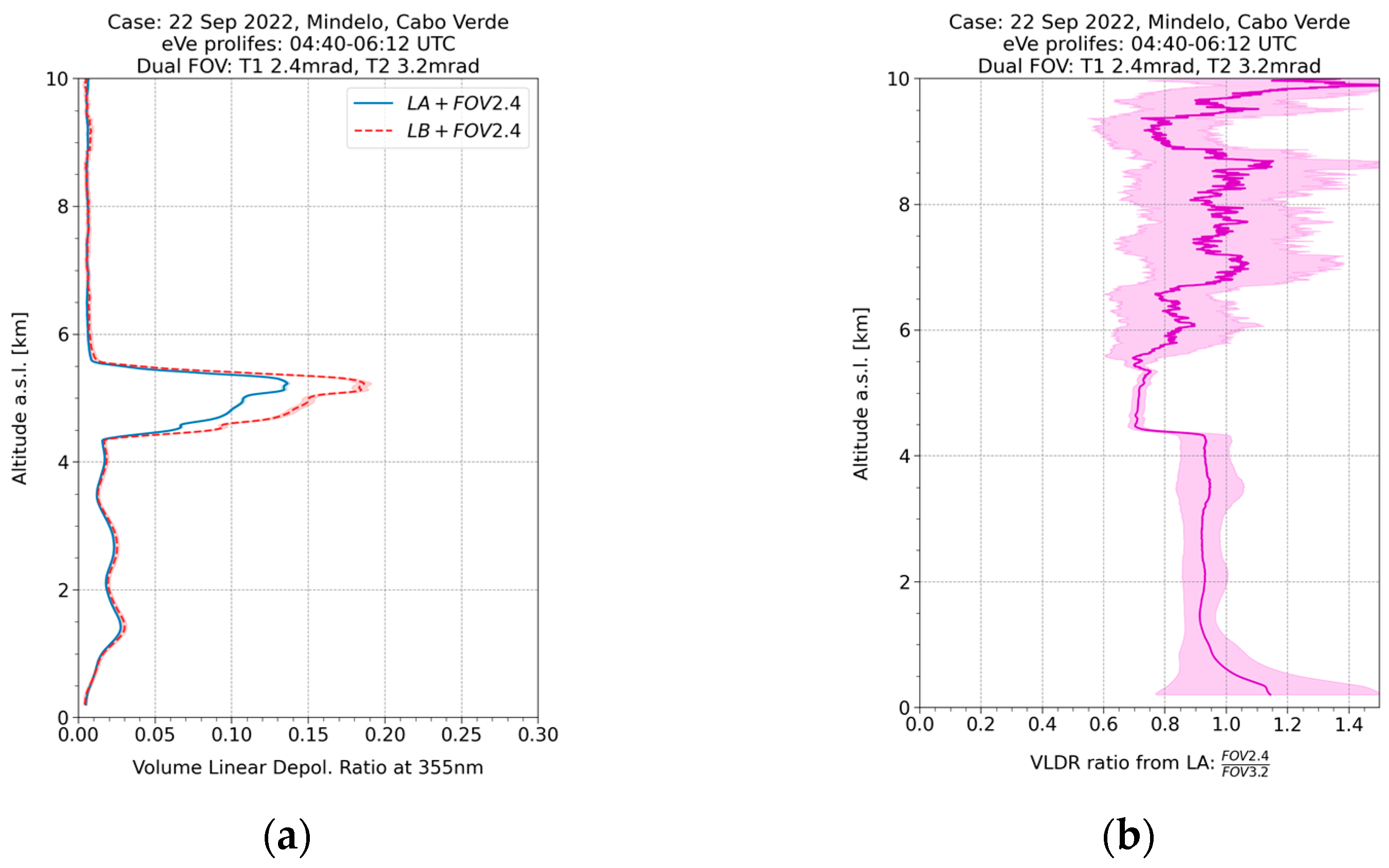 Environsciproc 26 00168 g004