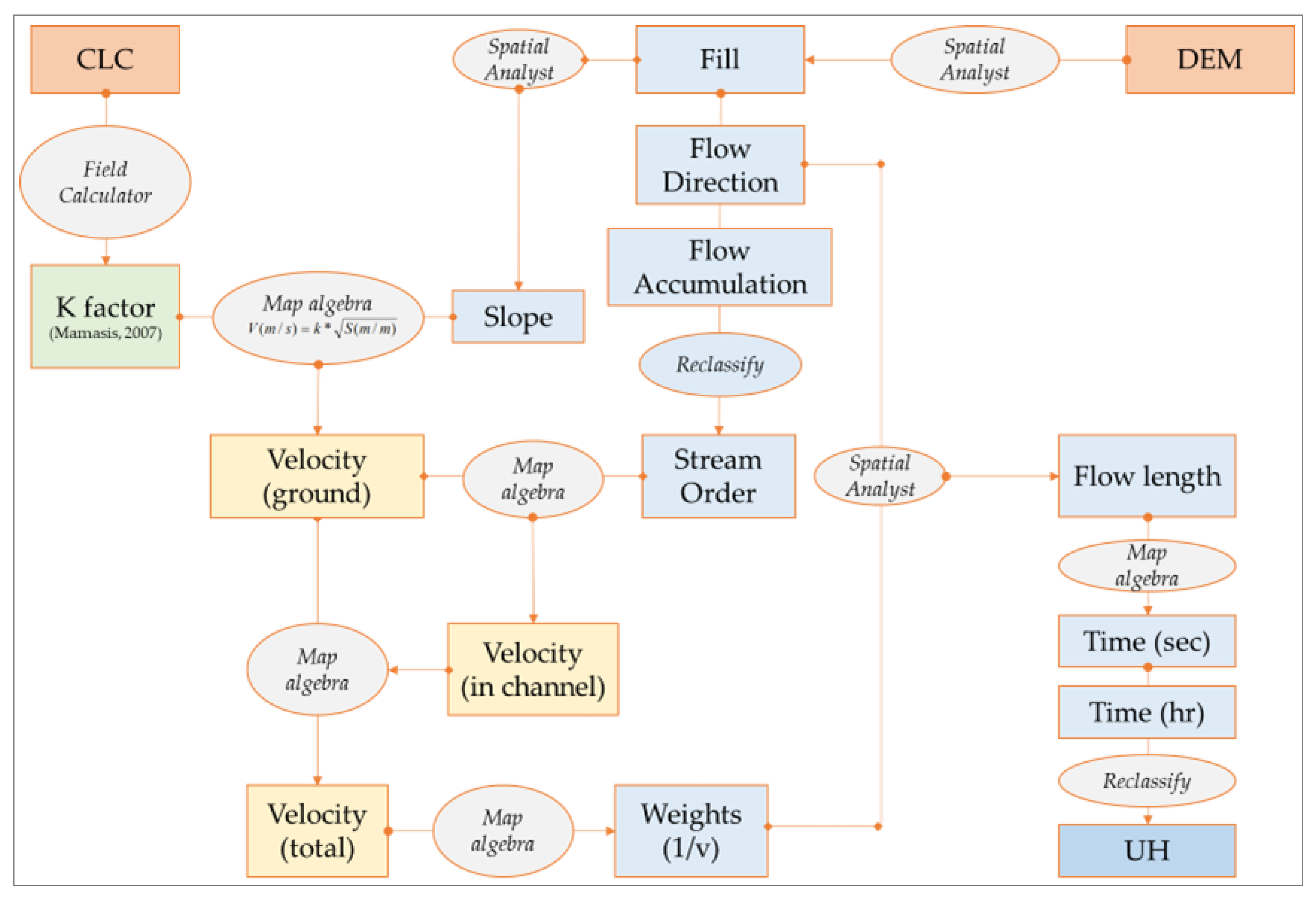 Environsciproc 26 00175 g002