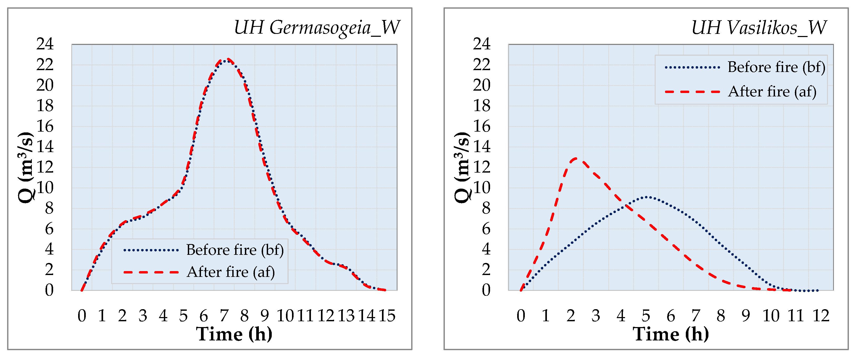 Environsciproc 26 00175 g004
