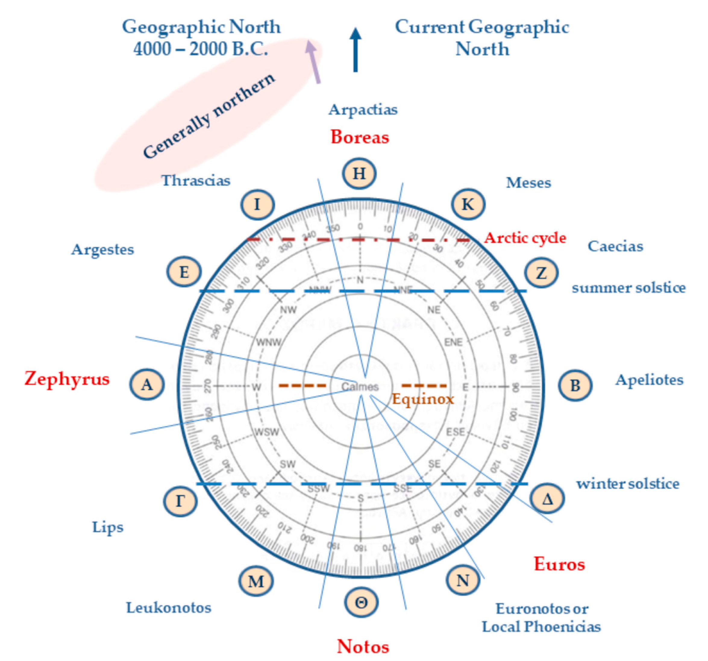 Environsciproc 26 00177 g002