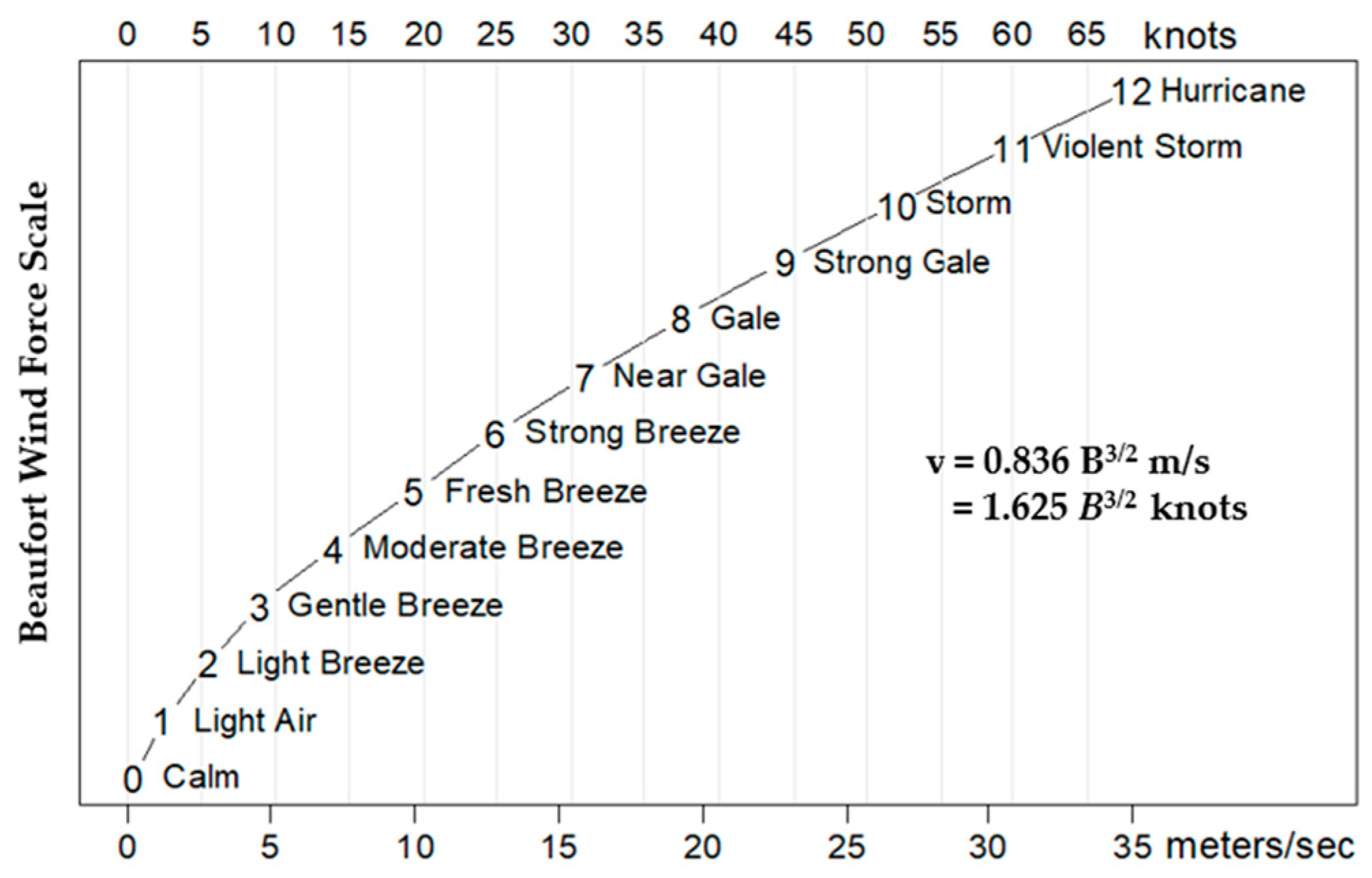 Environsciproc 26 00177 g003
