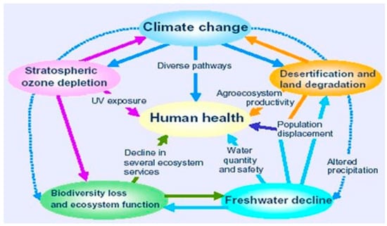 Environsciproc 26 00178 g002