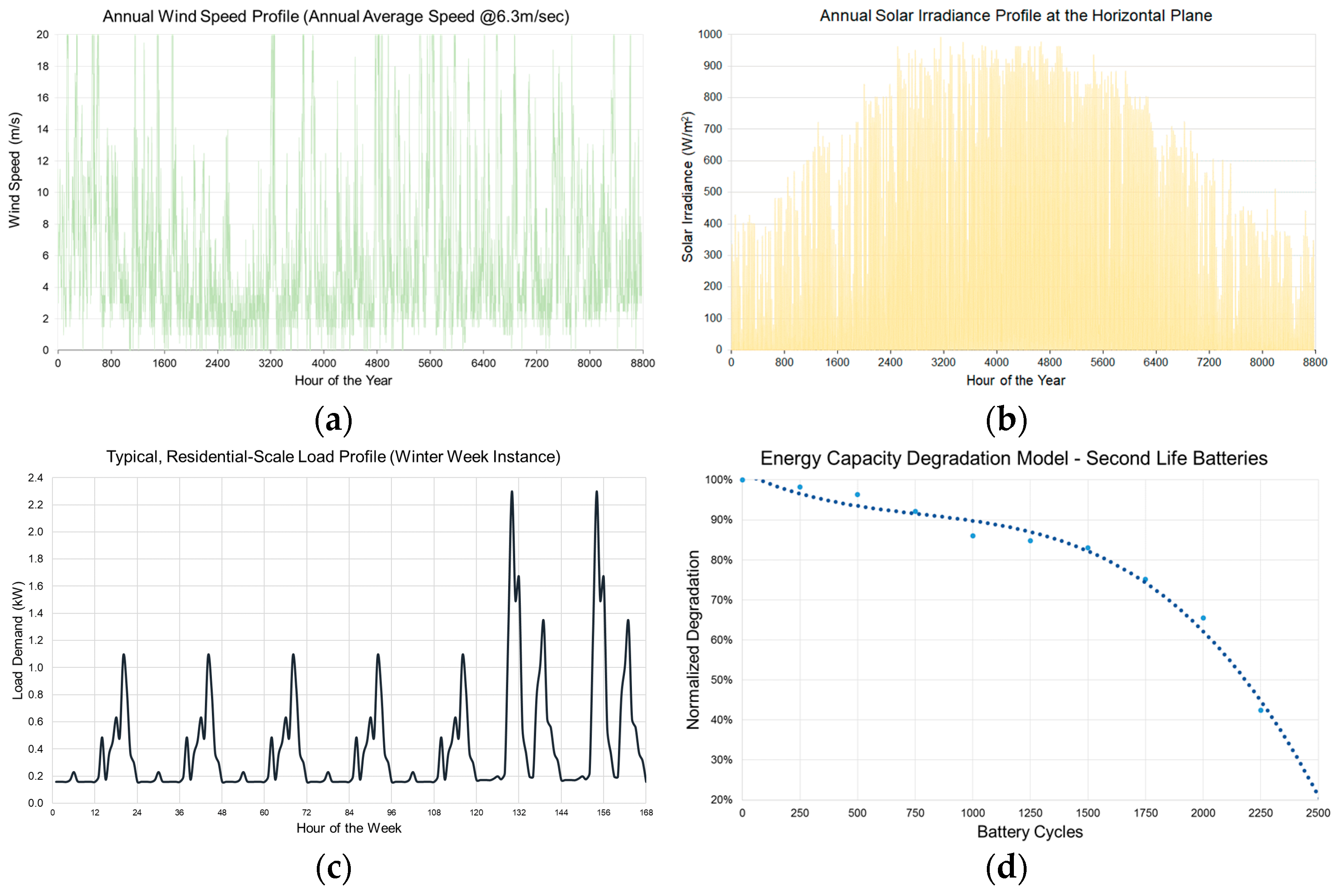 Environsciproc 26 00179 g002