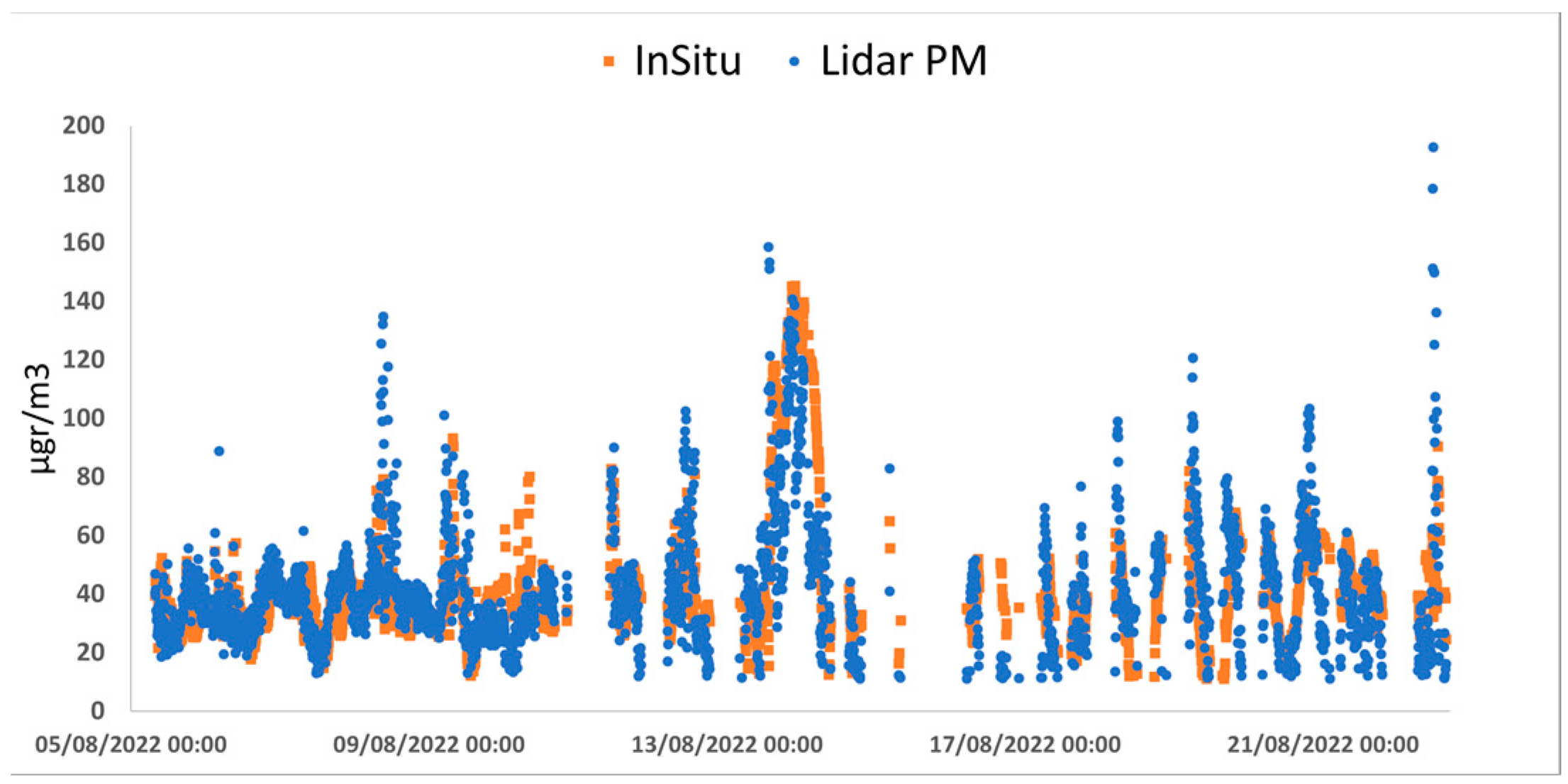 Environsciproc 26 00181 g004