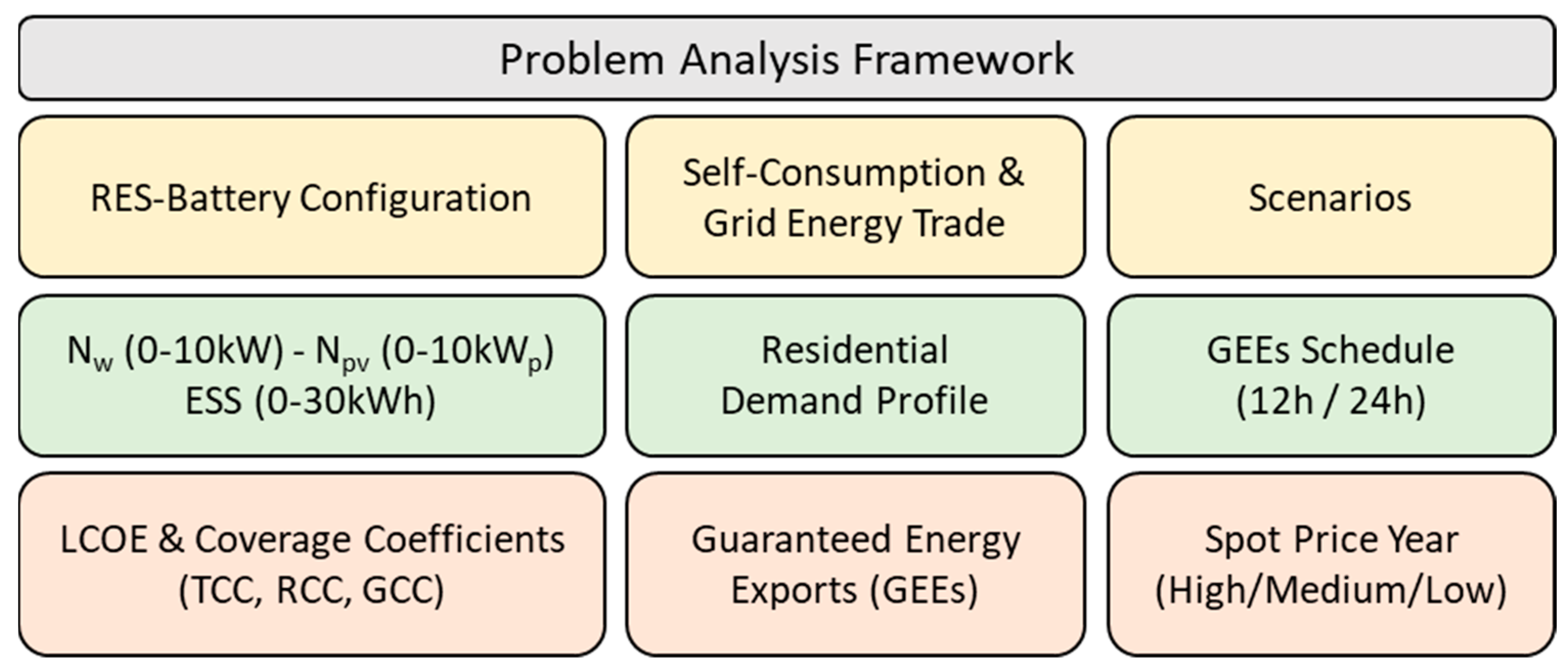 Environsciproc 26 00182 g001