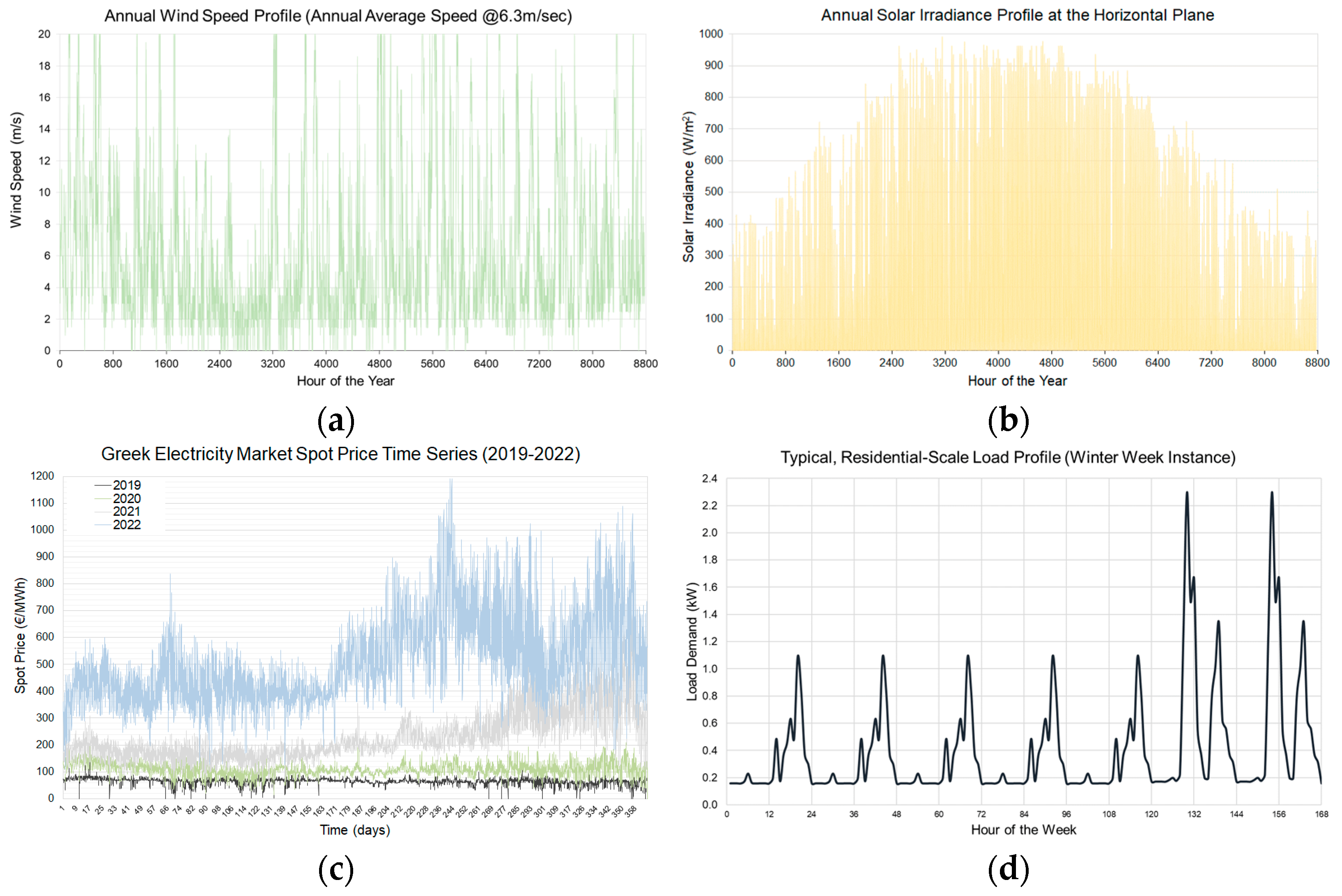 Environsciproc 26 00182 g002