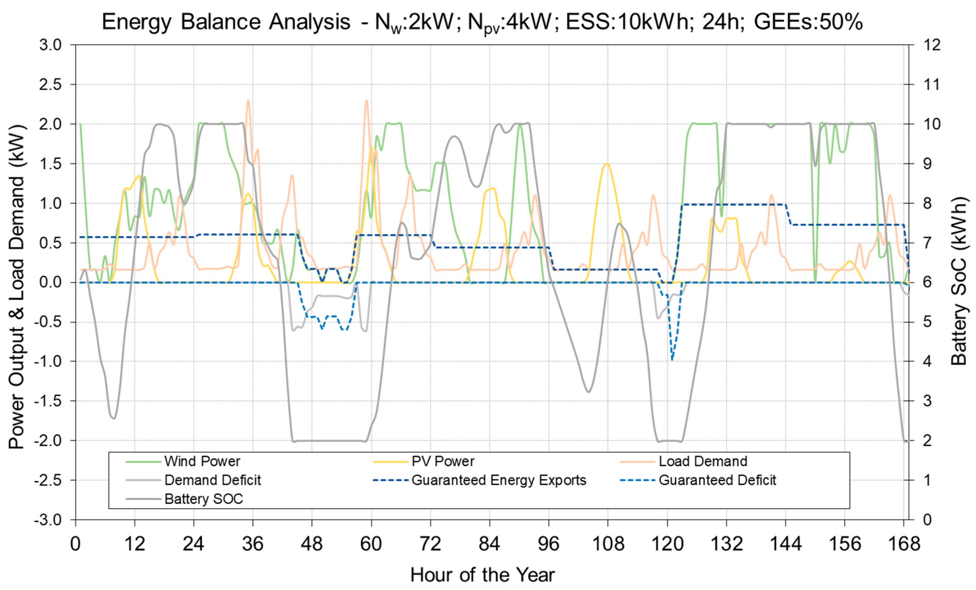 Environsciproc 26 00182 g003
