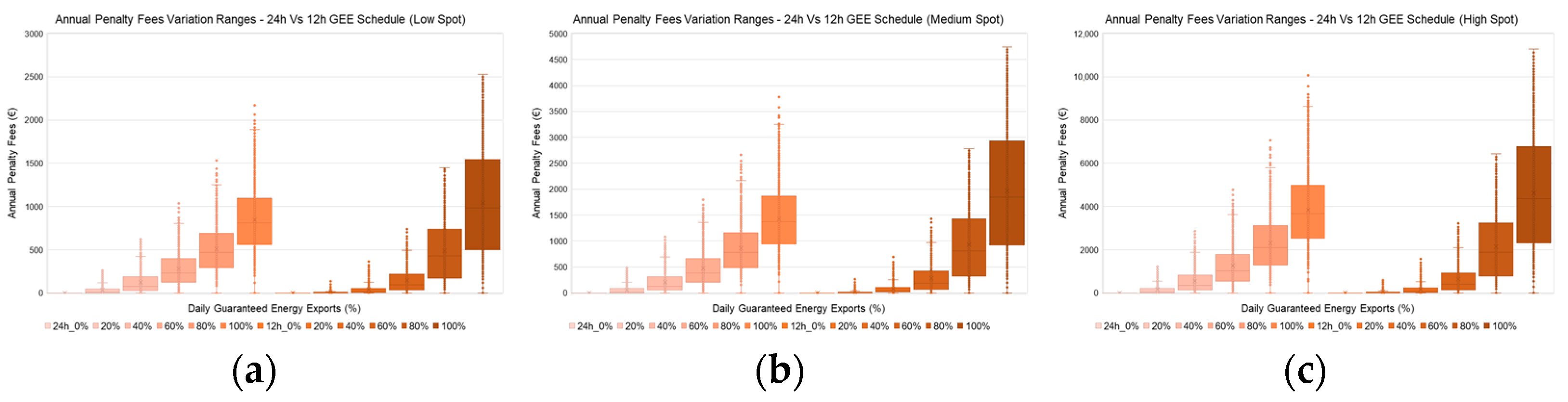 Environsciproc 26 00182 g005