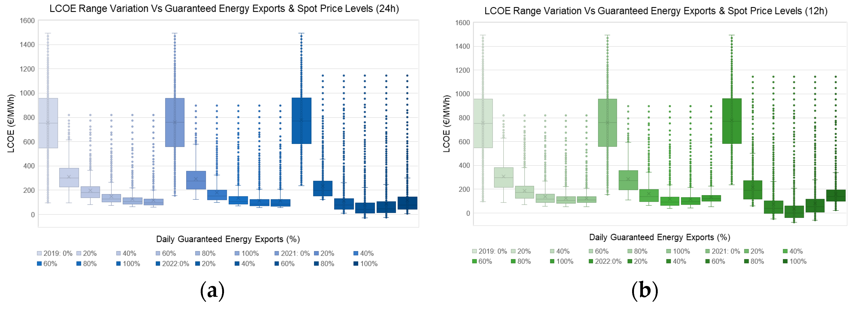 Environsciproc 26 00182 g006