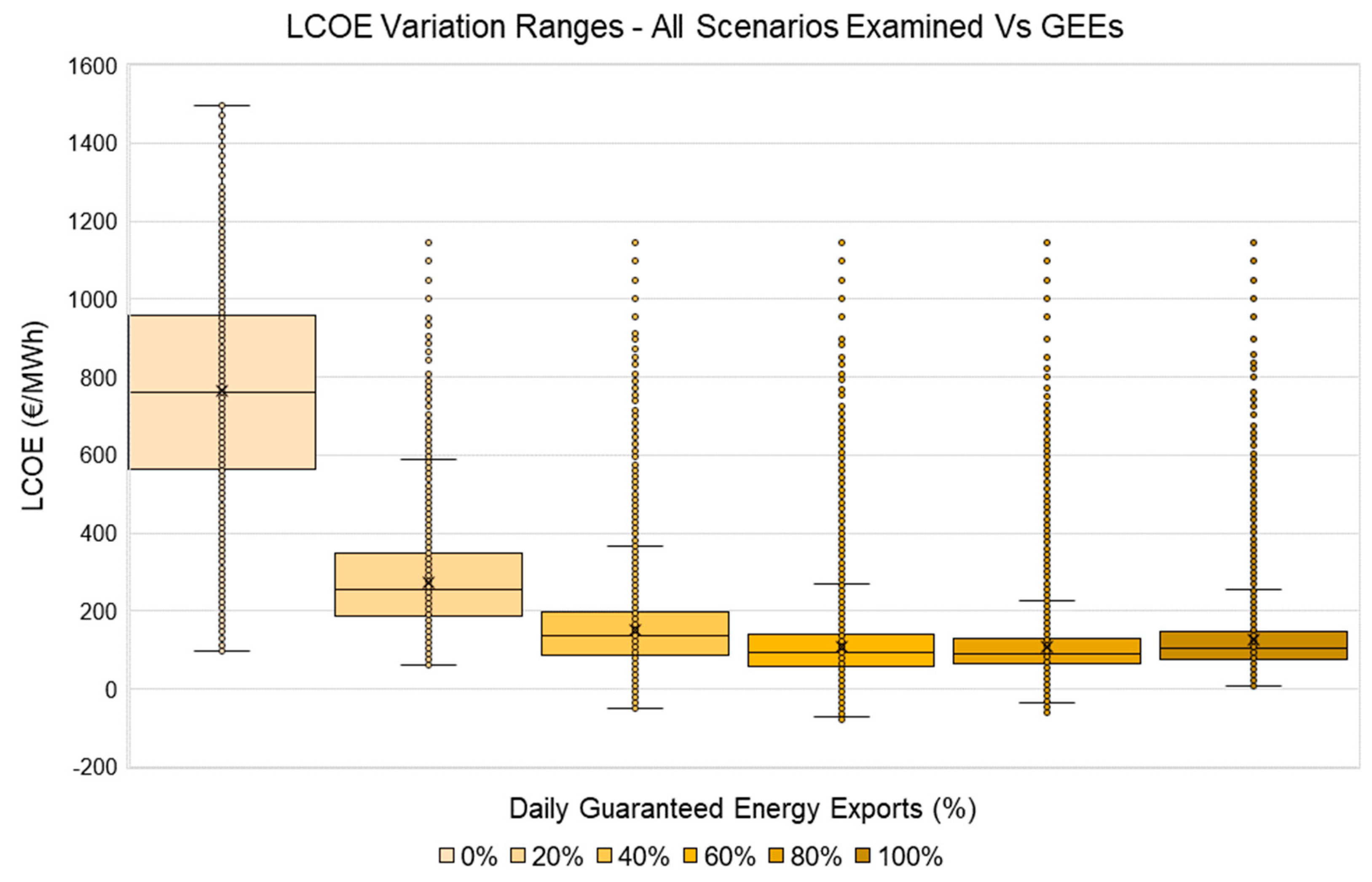 Environsciproc 26 00182 g007