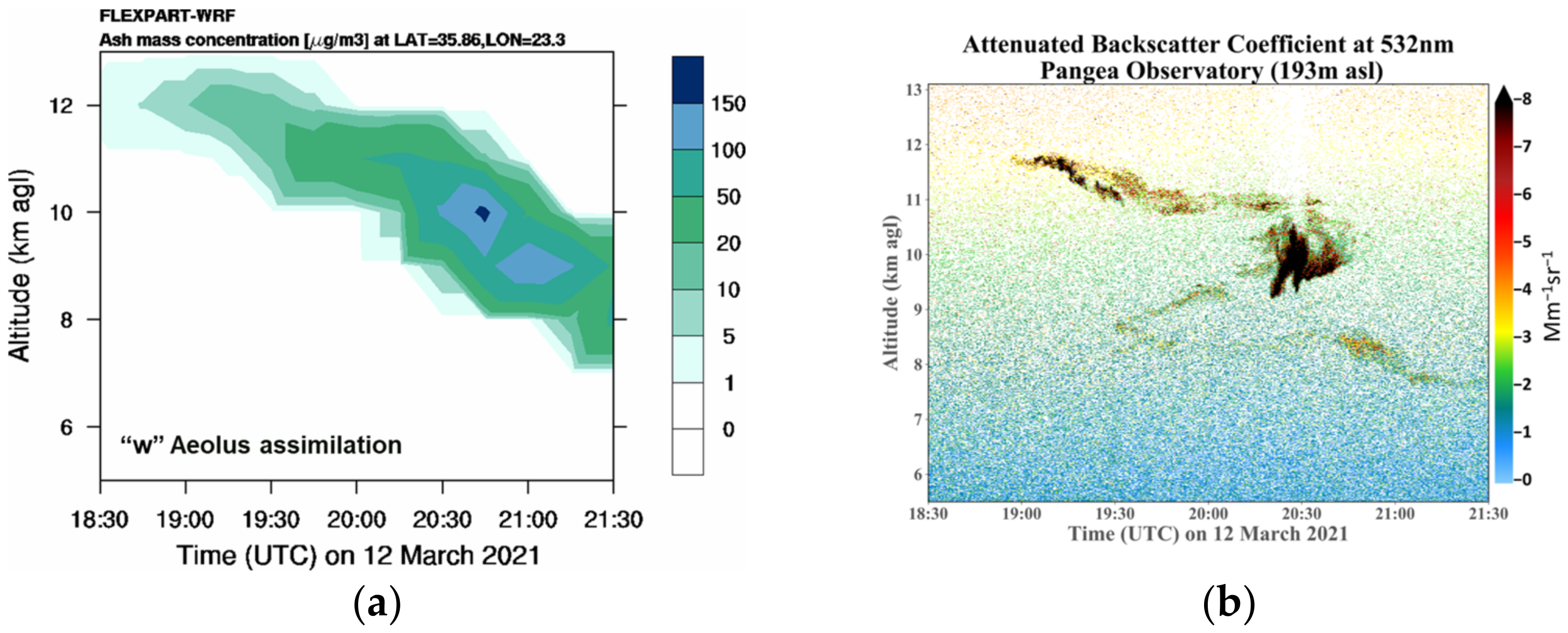 Environsciproc 26 00187 g003