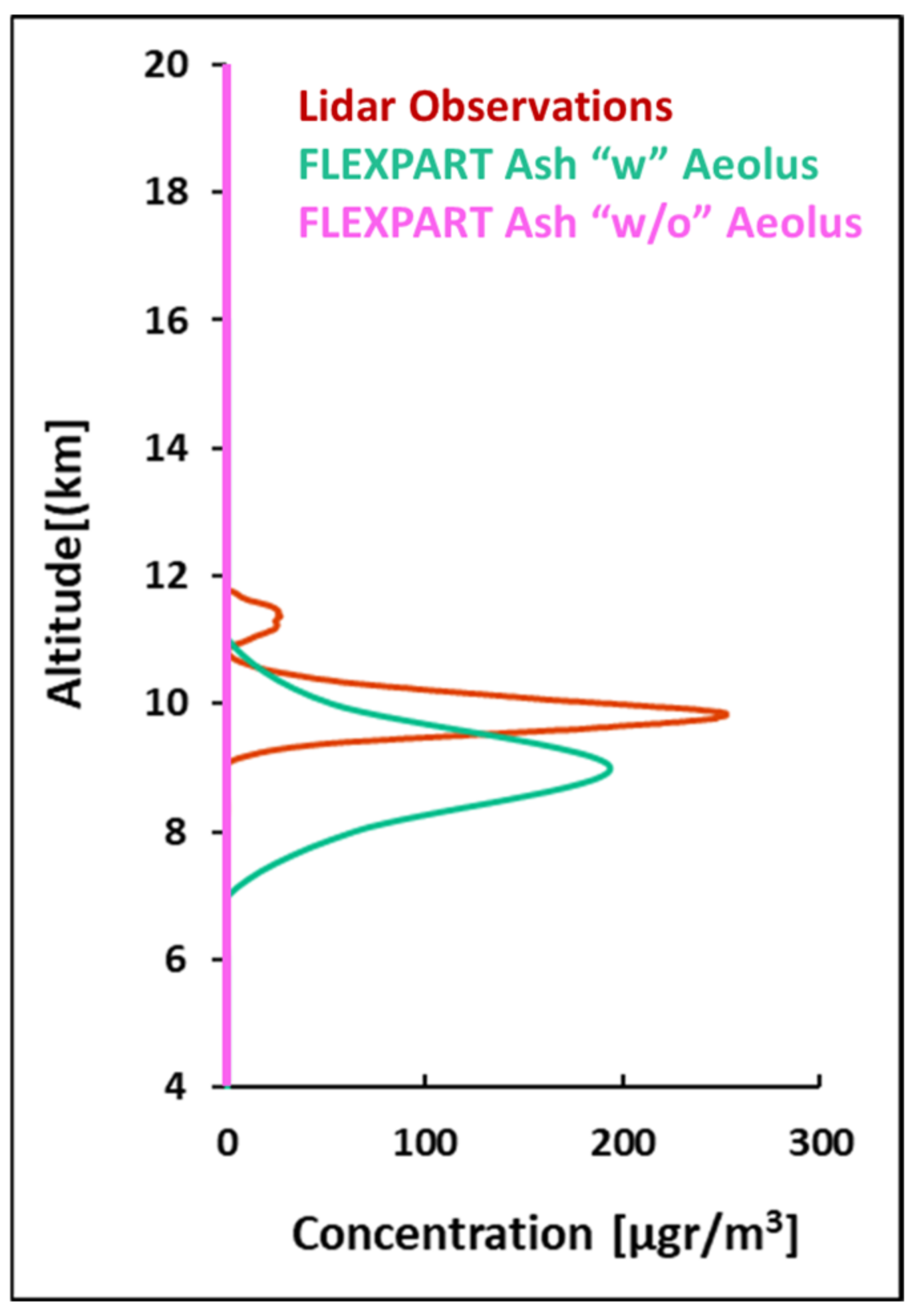 Environsciproc 26 00187 g004