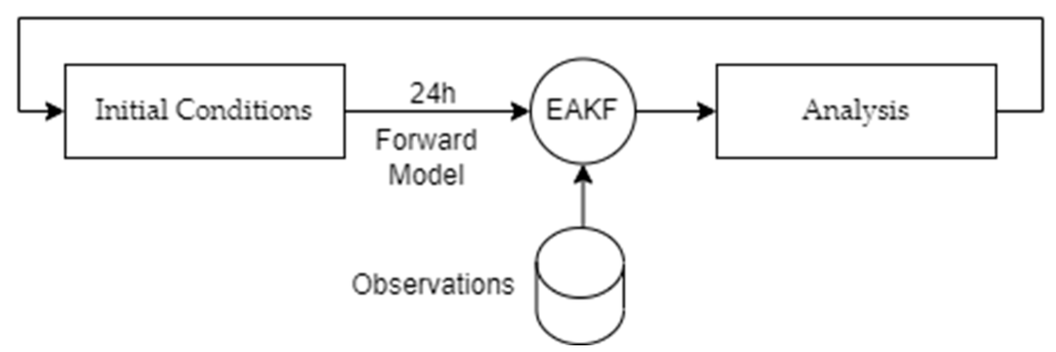 Environsciproc 26 00193 g001