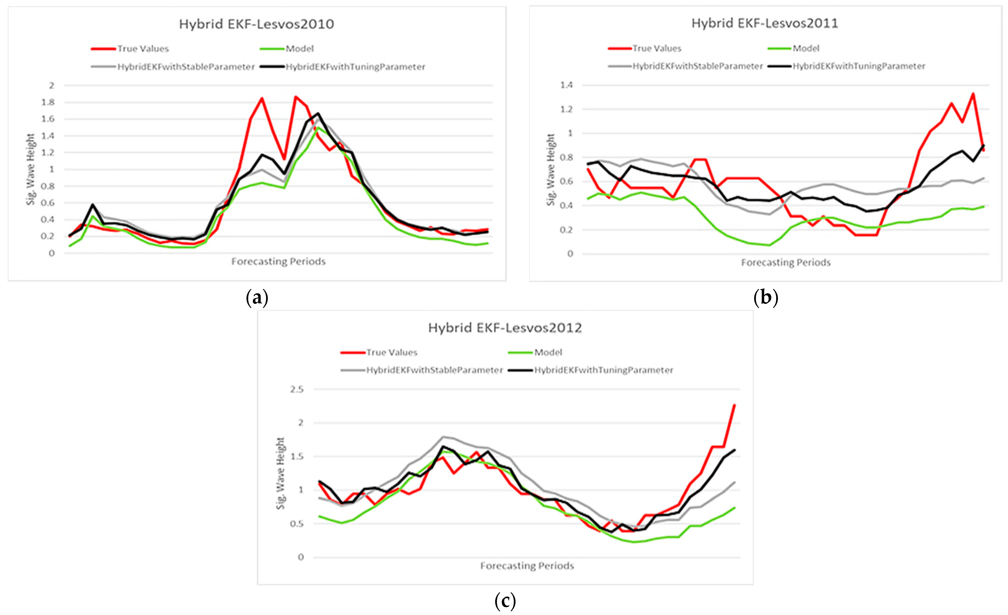 Environsciproc 26 00199 g001