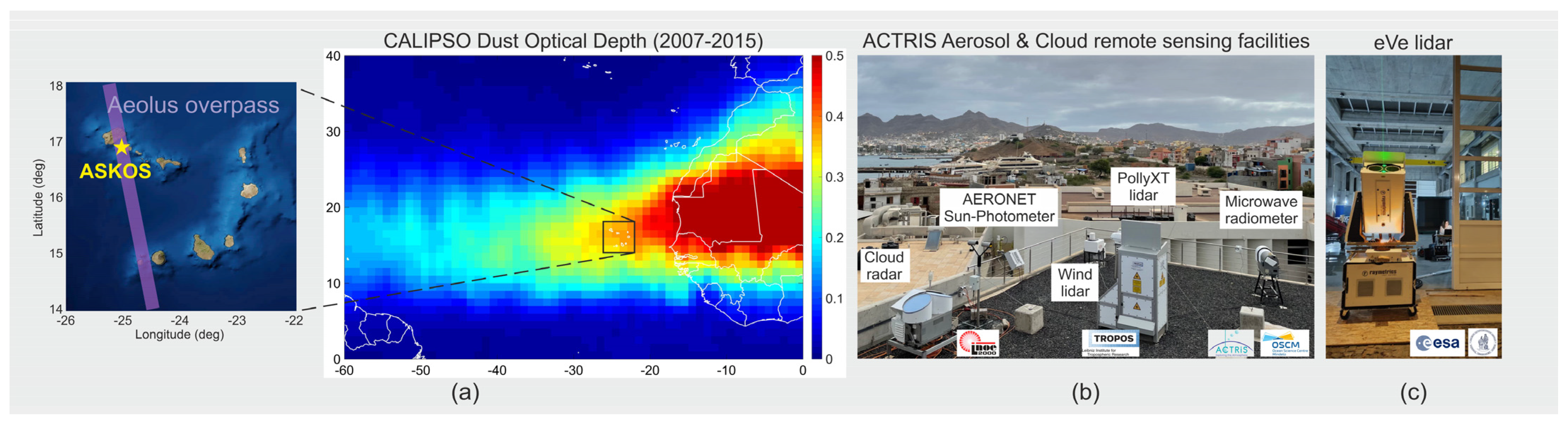 Environsciproc 26 00200 g001