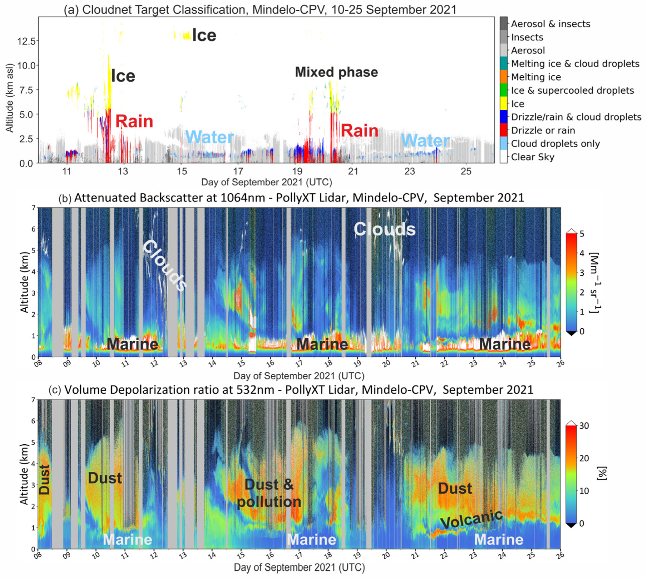 Environsciproc 26 00200 g002