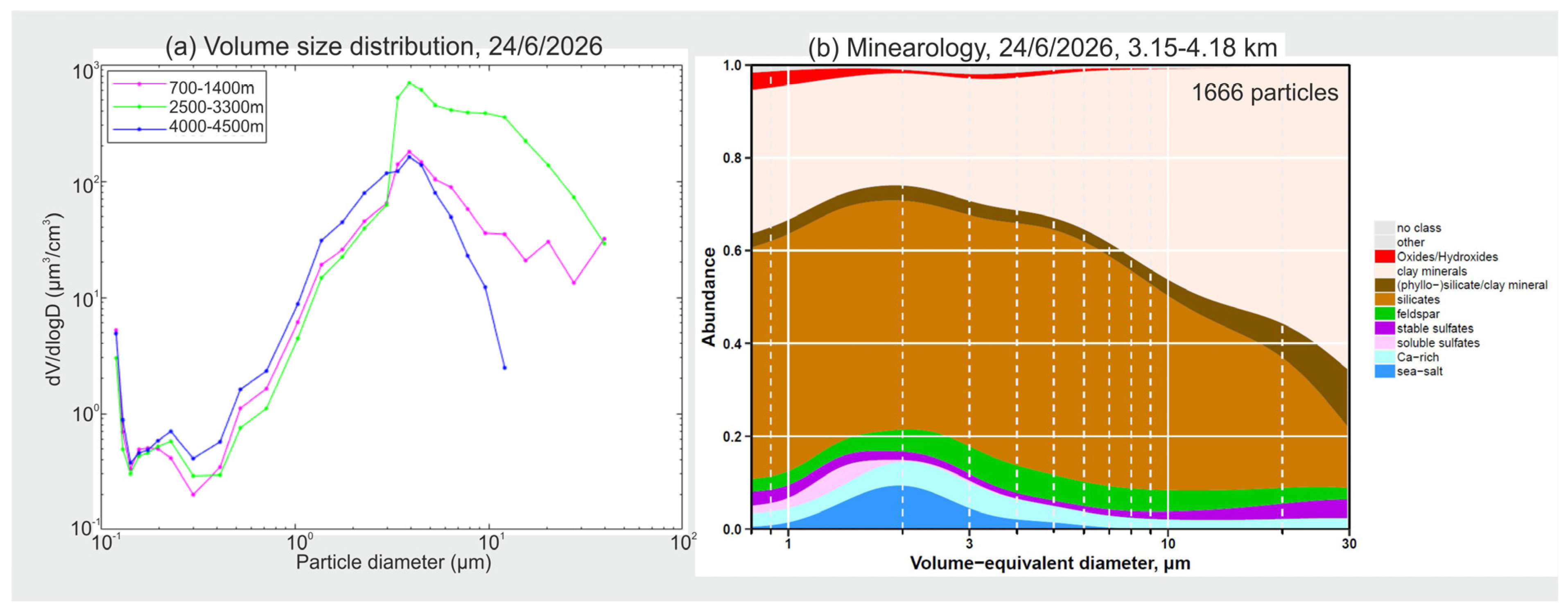 Environsciproc 26 00200 g004