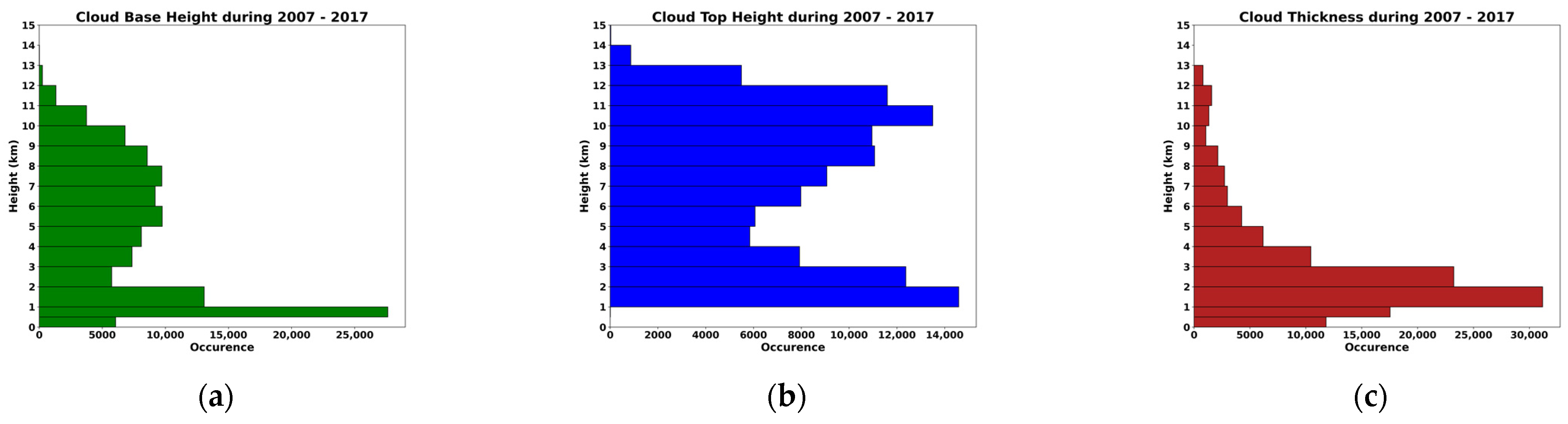 Environsciproc 26 00205 g002