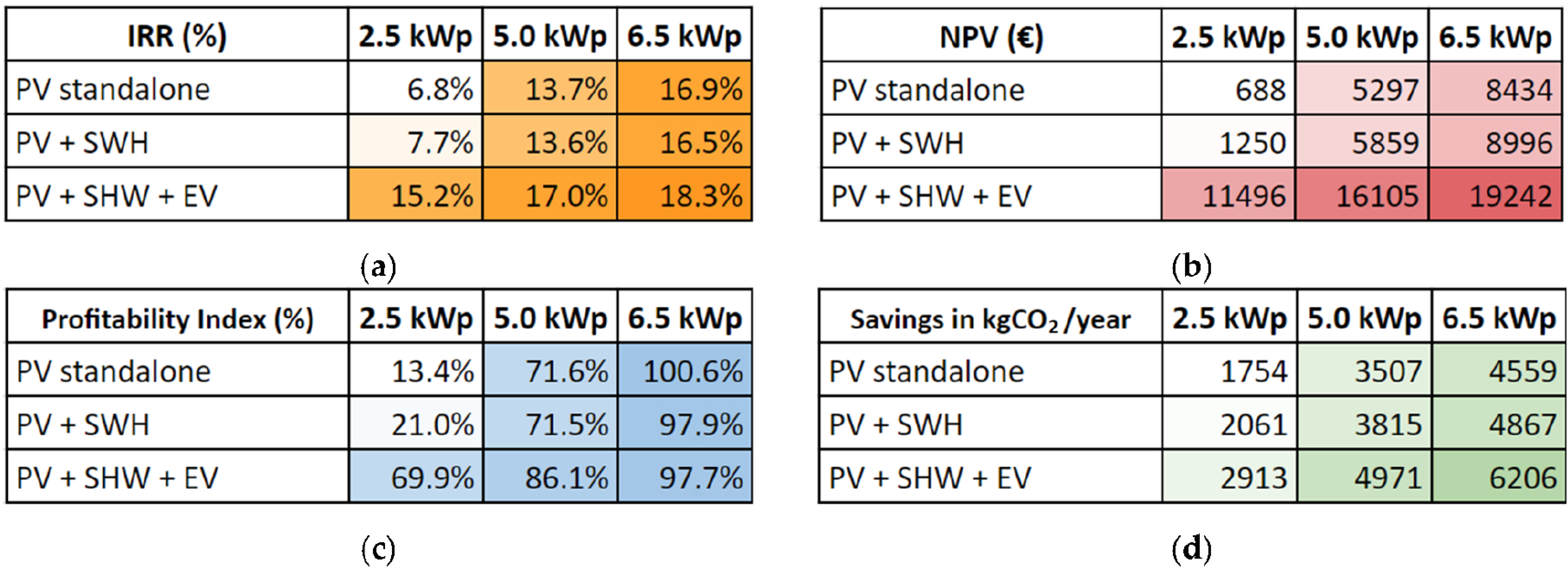 Environsciproc 26 00209 g002