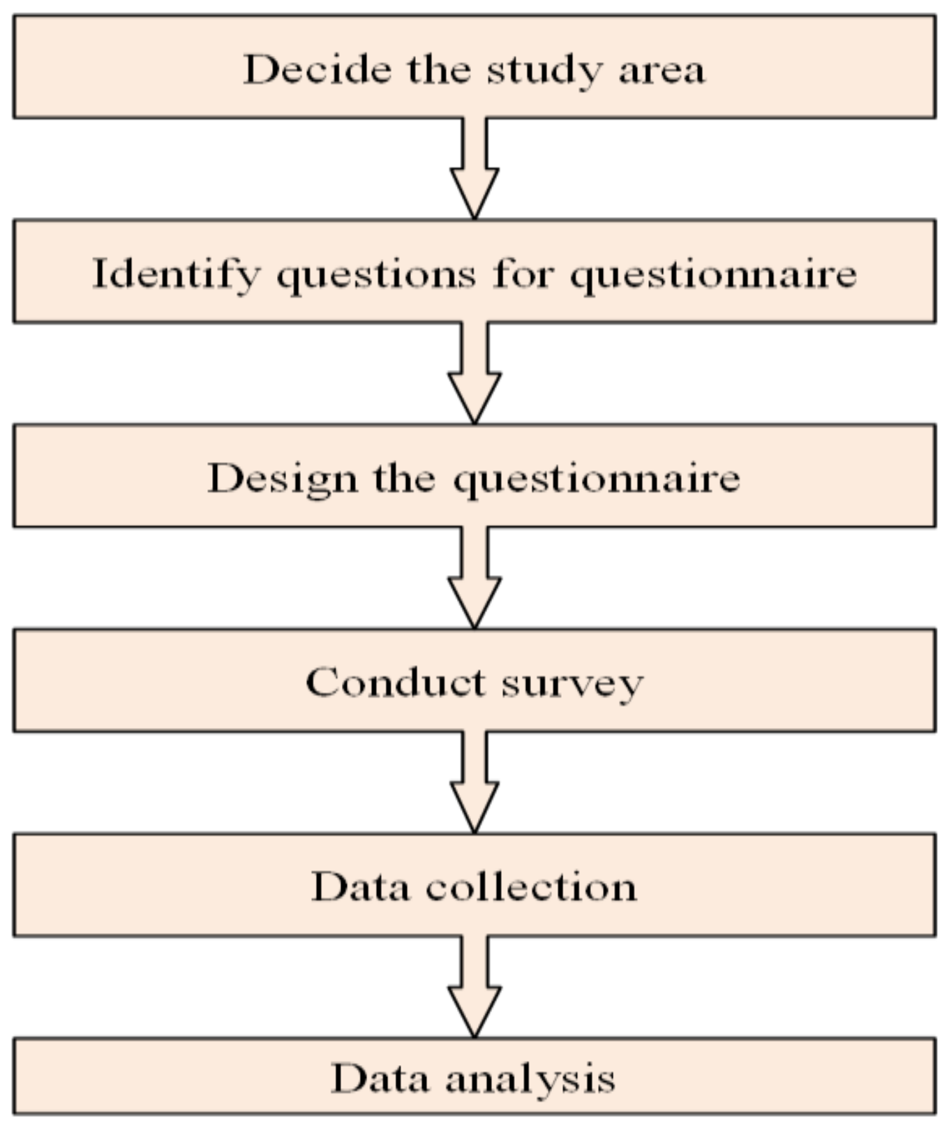 Environsciproc 27 00023 g001