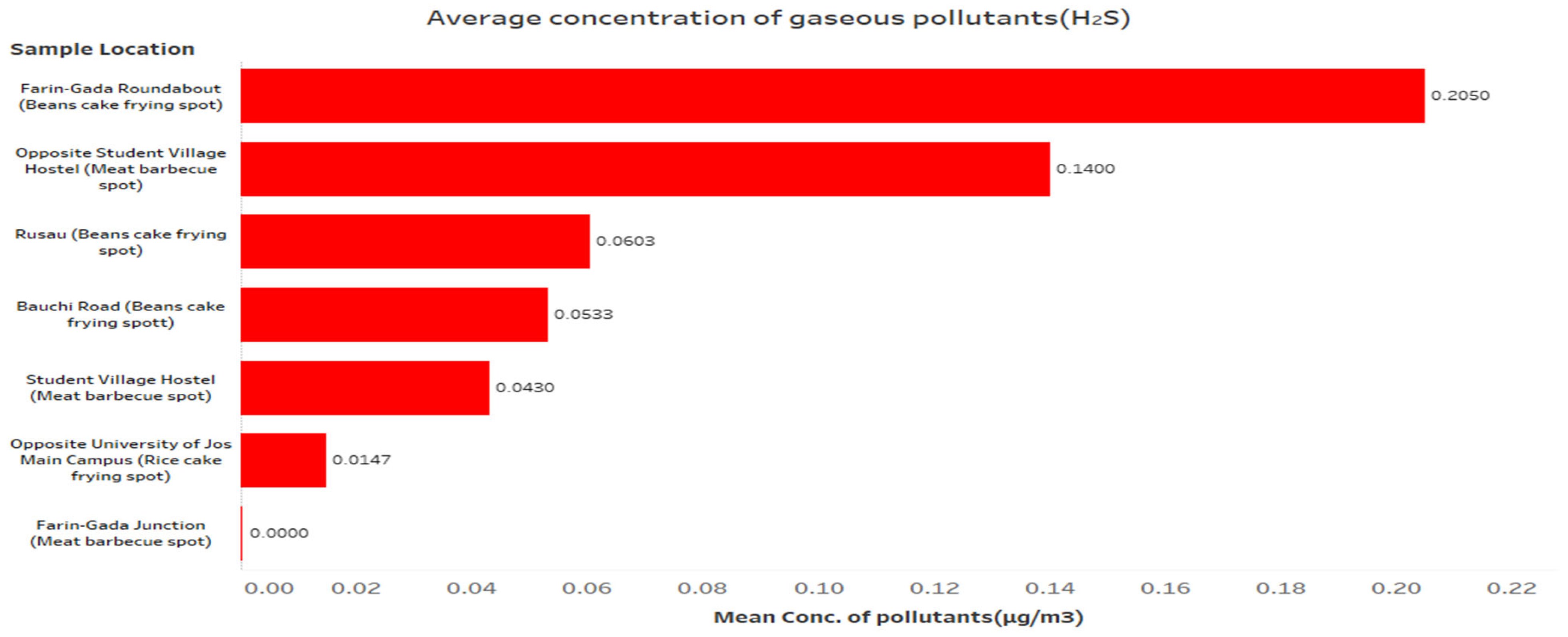 Environsciproc 27 00029 g003