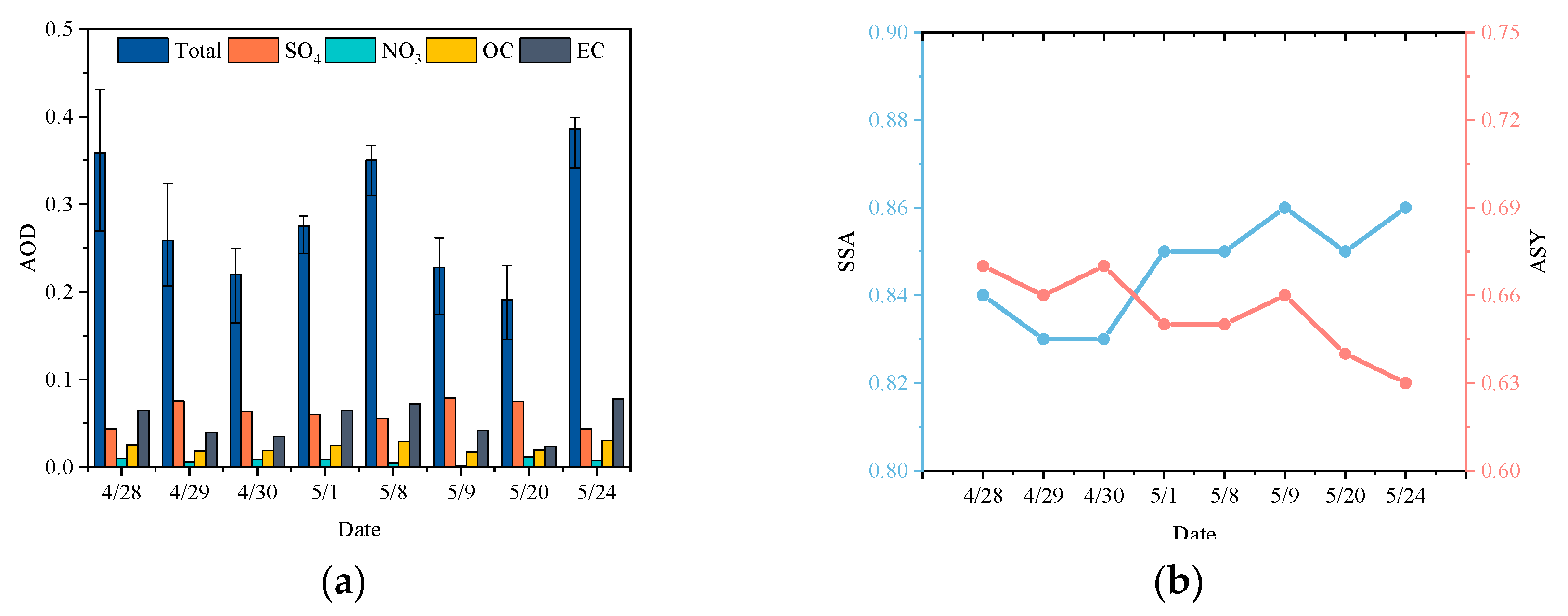 Environsciproc 27 00031 g003