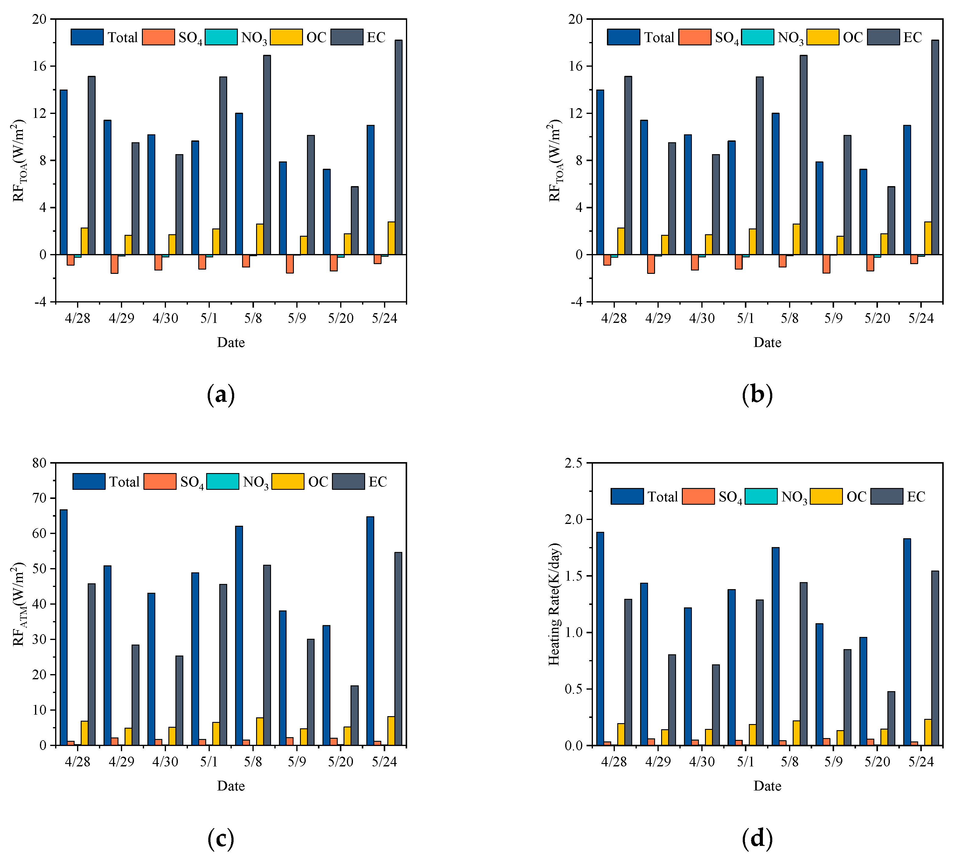 Environsciproc 27 00031 g004