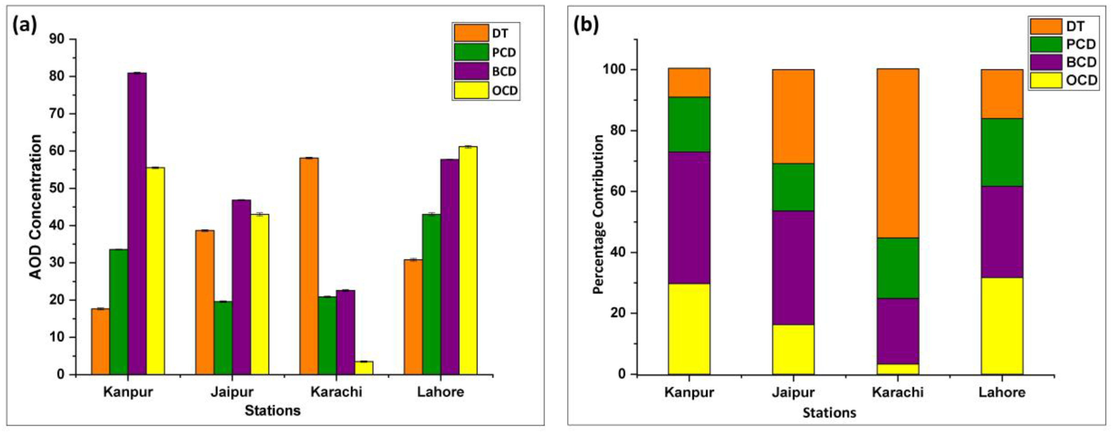 Environsciproc 27 00033 g001