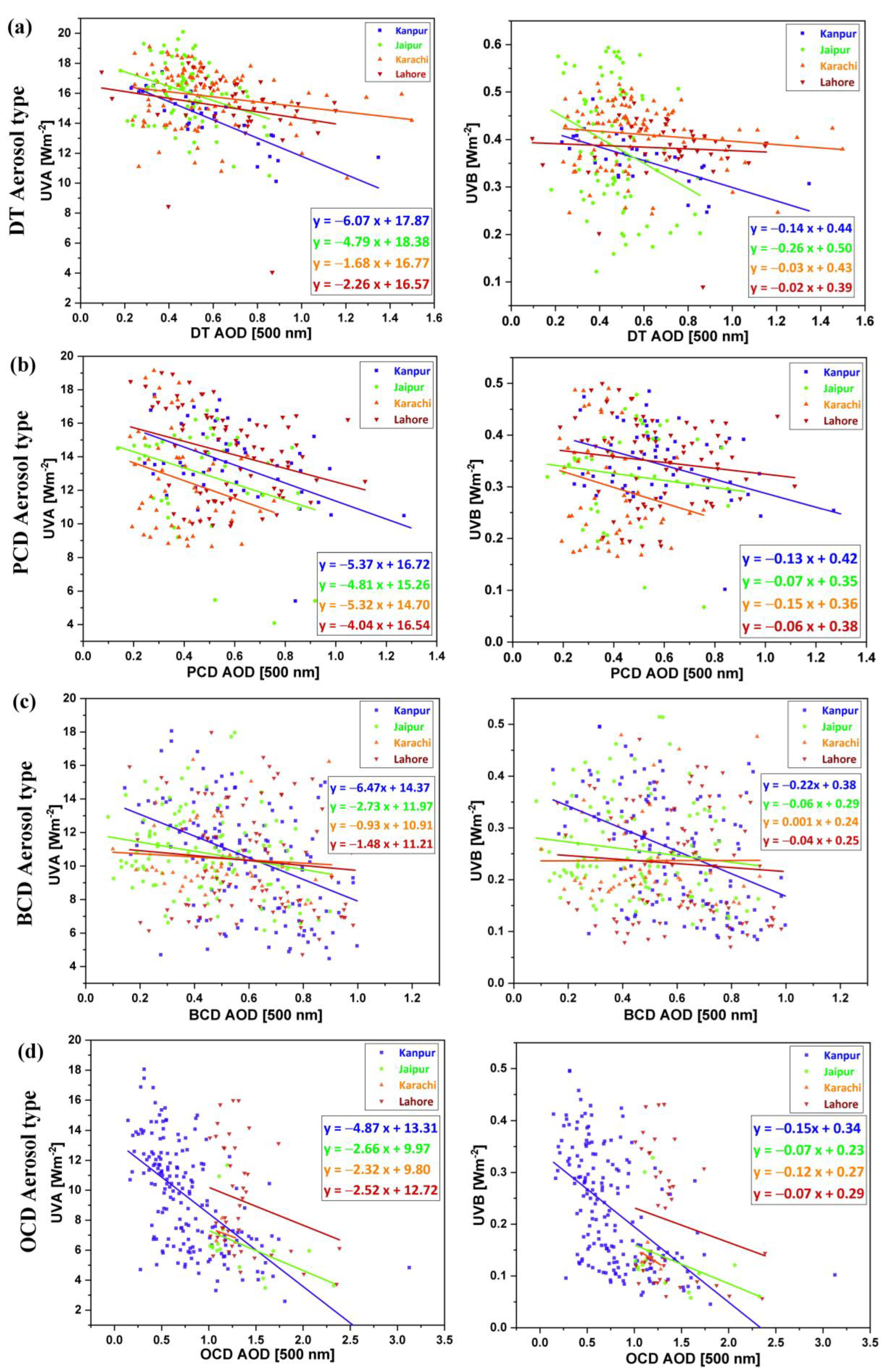 Environsciproc 27 00033 g002
